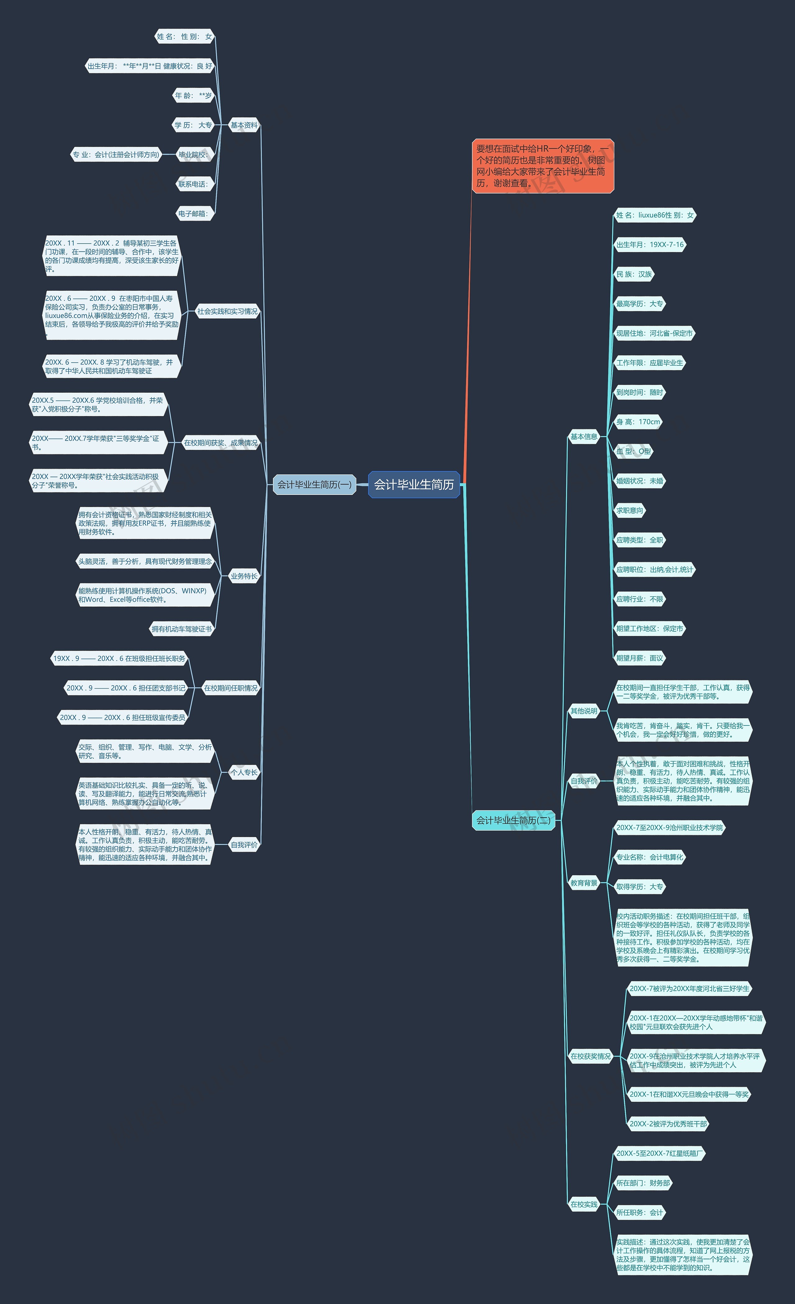 会计毕业生简历思维导图