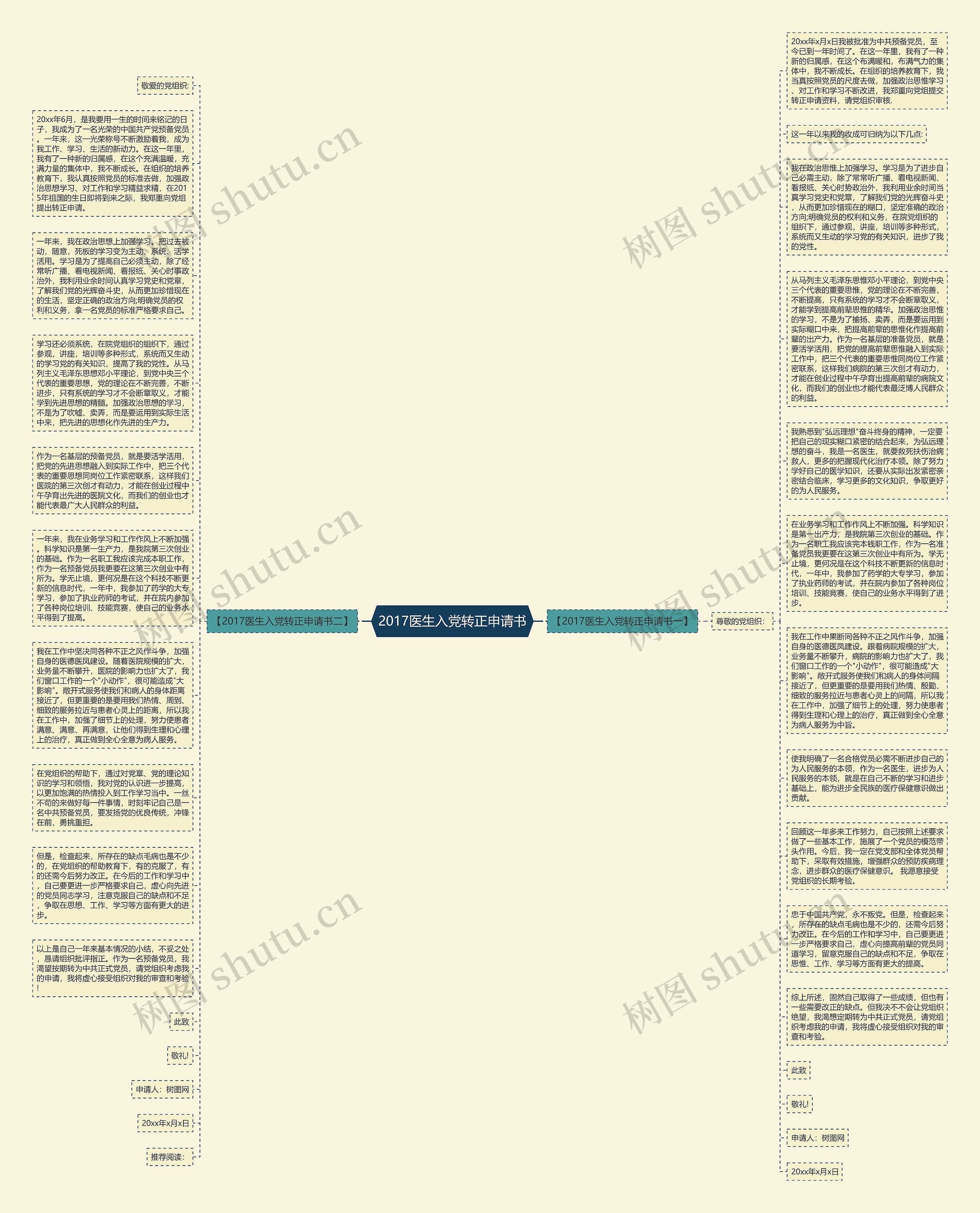 2017医生入党转正申请书思维导图