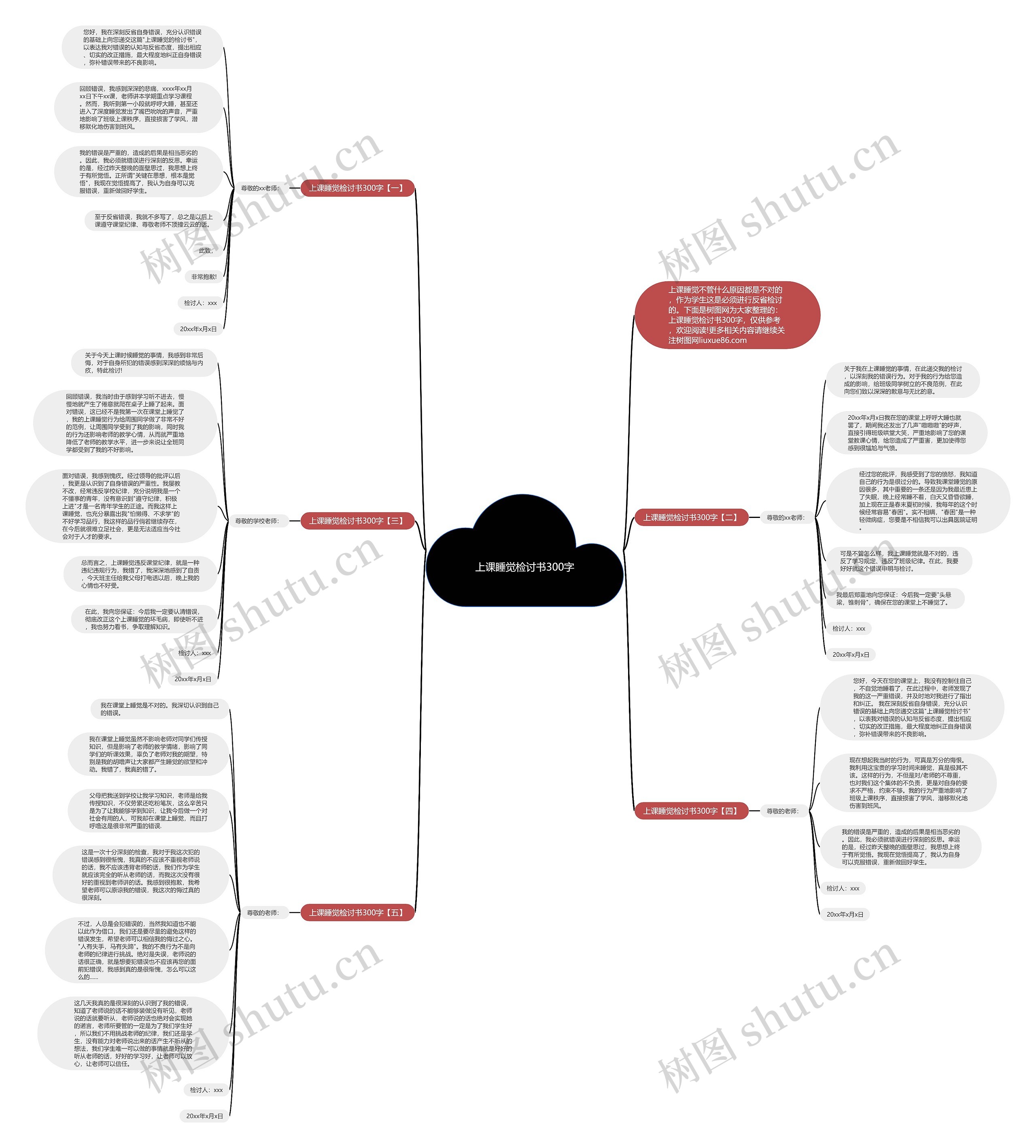 上课睡觉检讨书300字思维导图