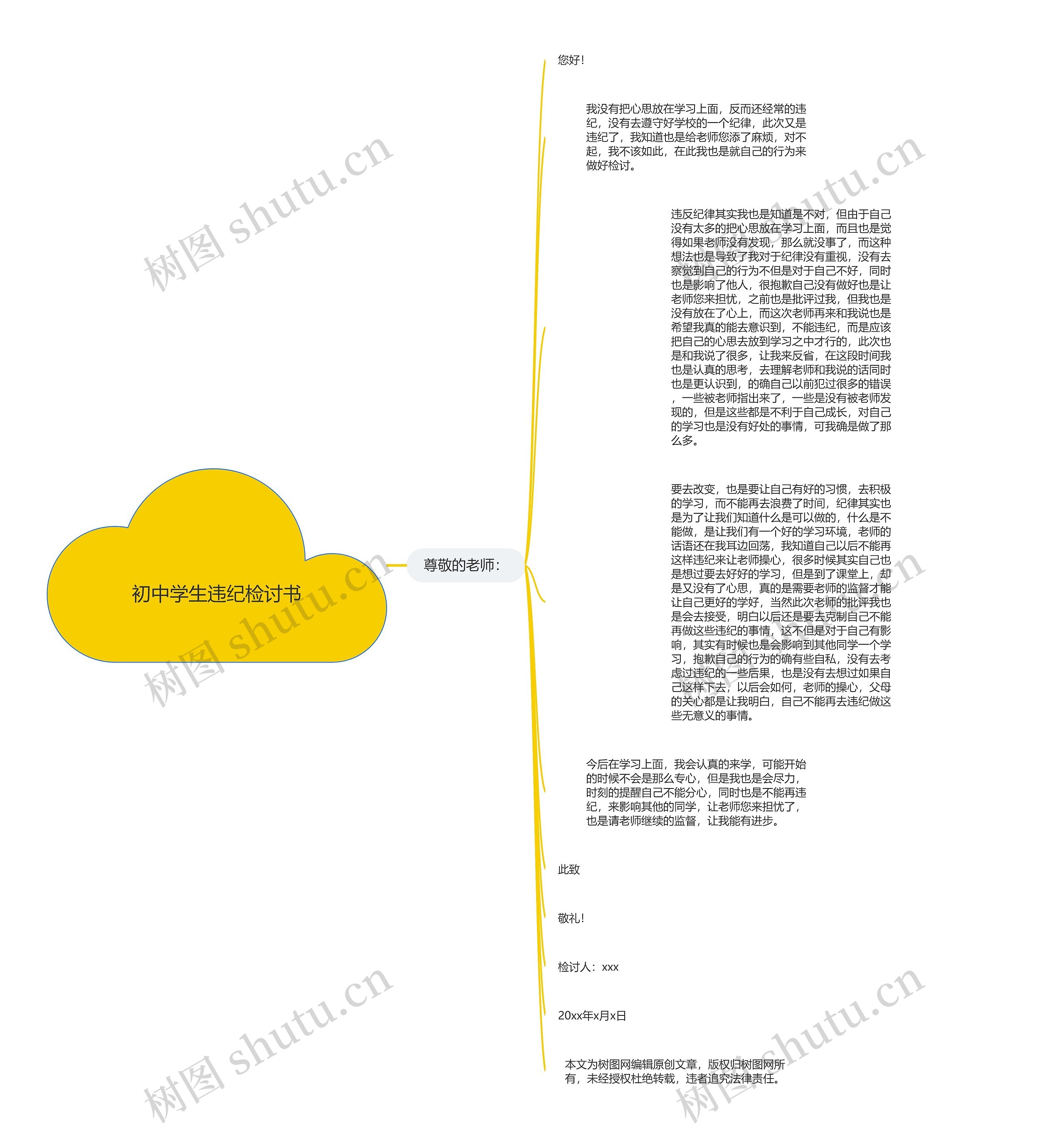 初中学生违纪检讨书思维导图