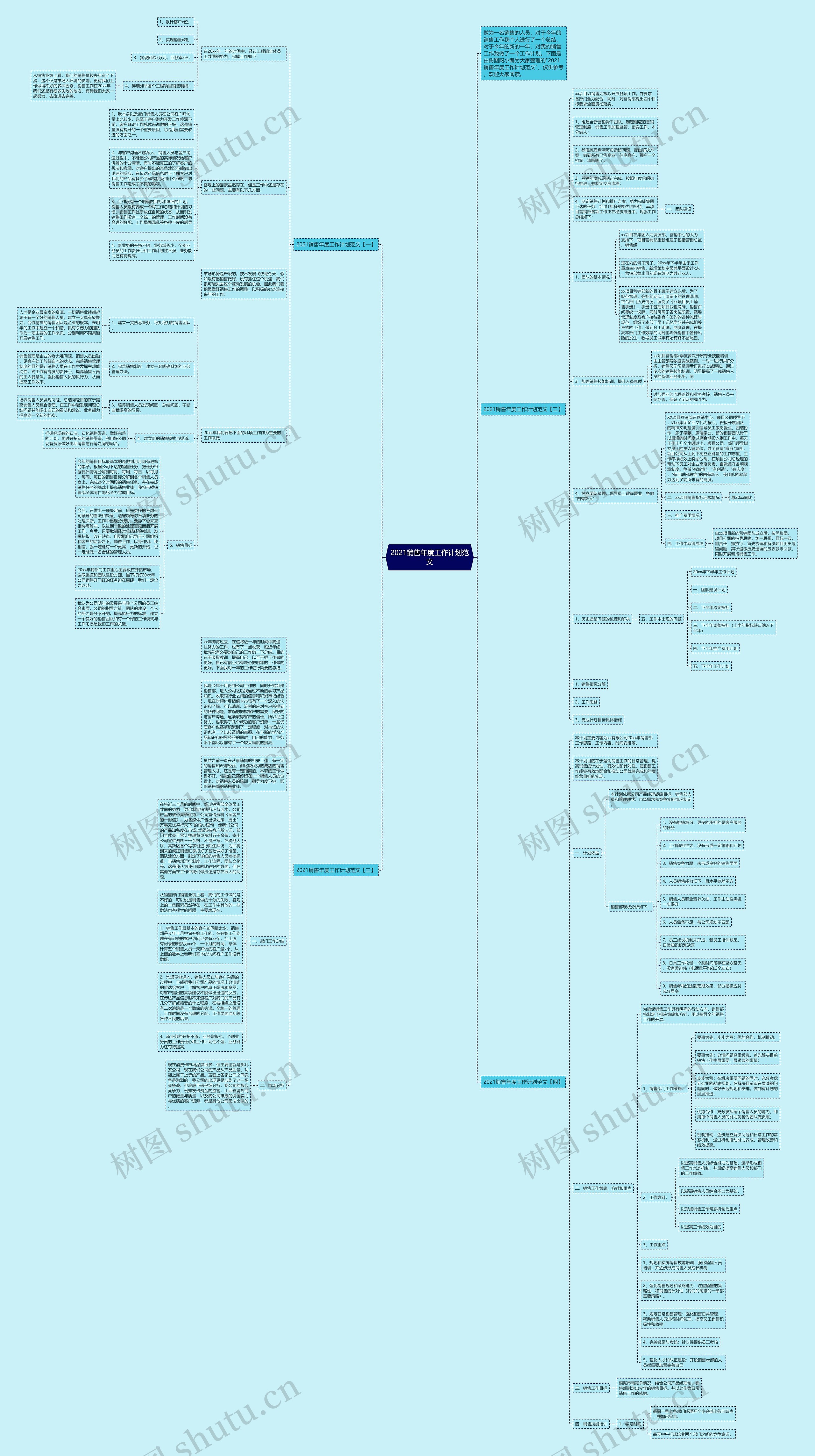 2021销售年度工作计划范文