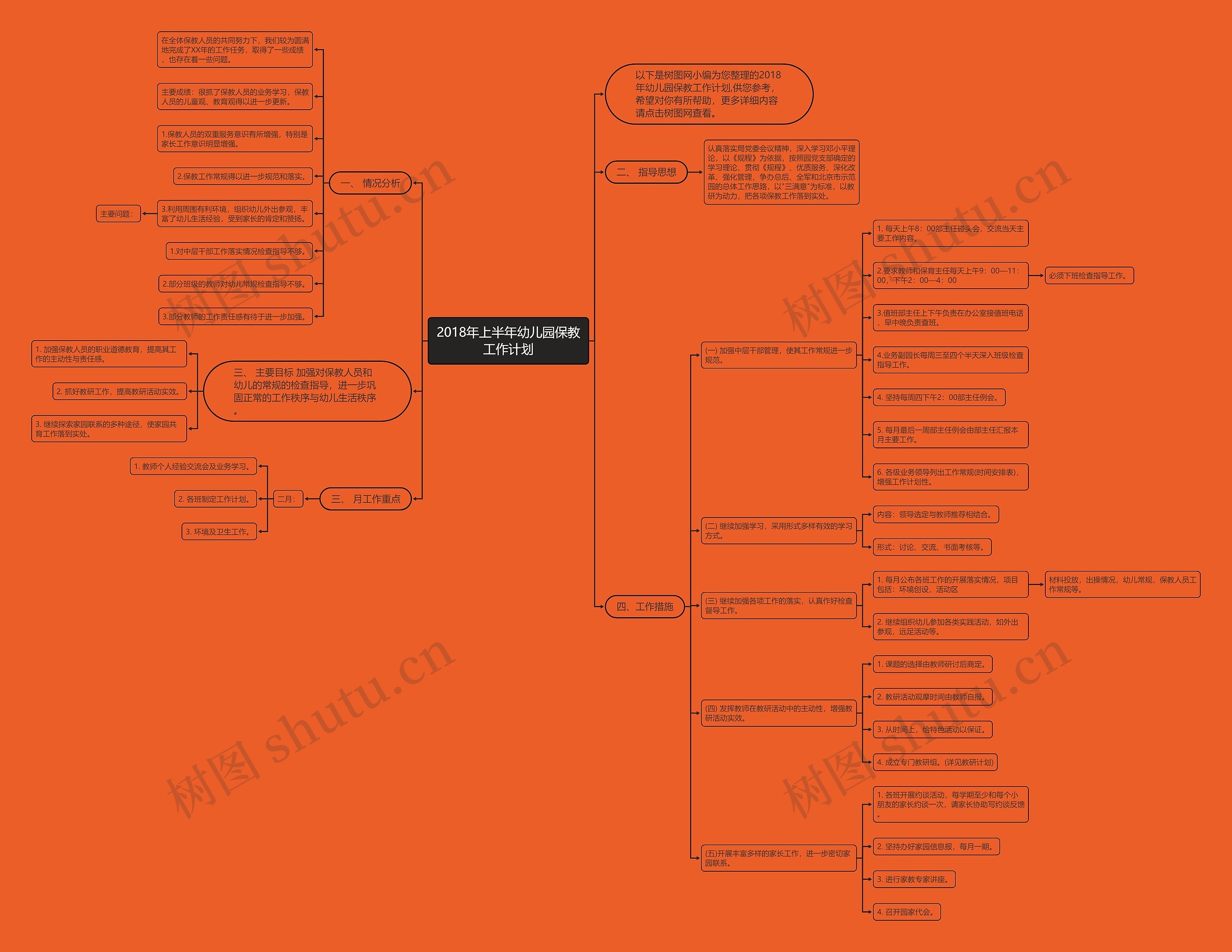 2018年上半年幼儿园保教工作计划思维导图