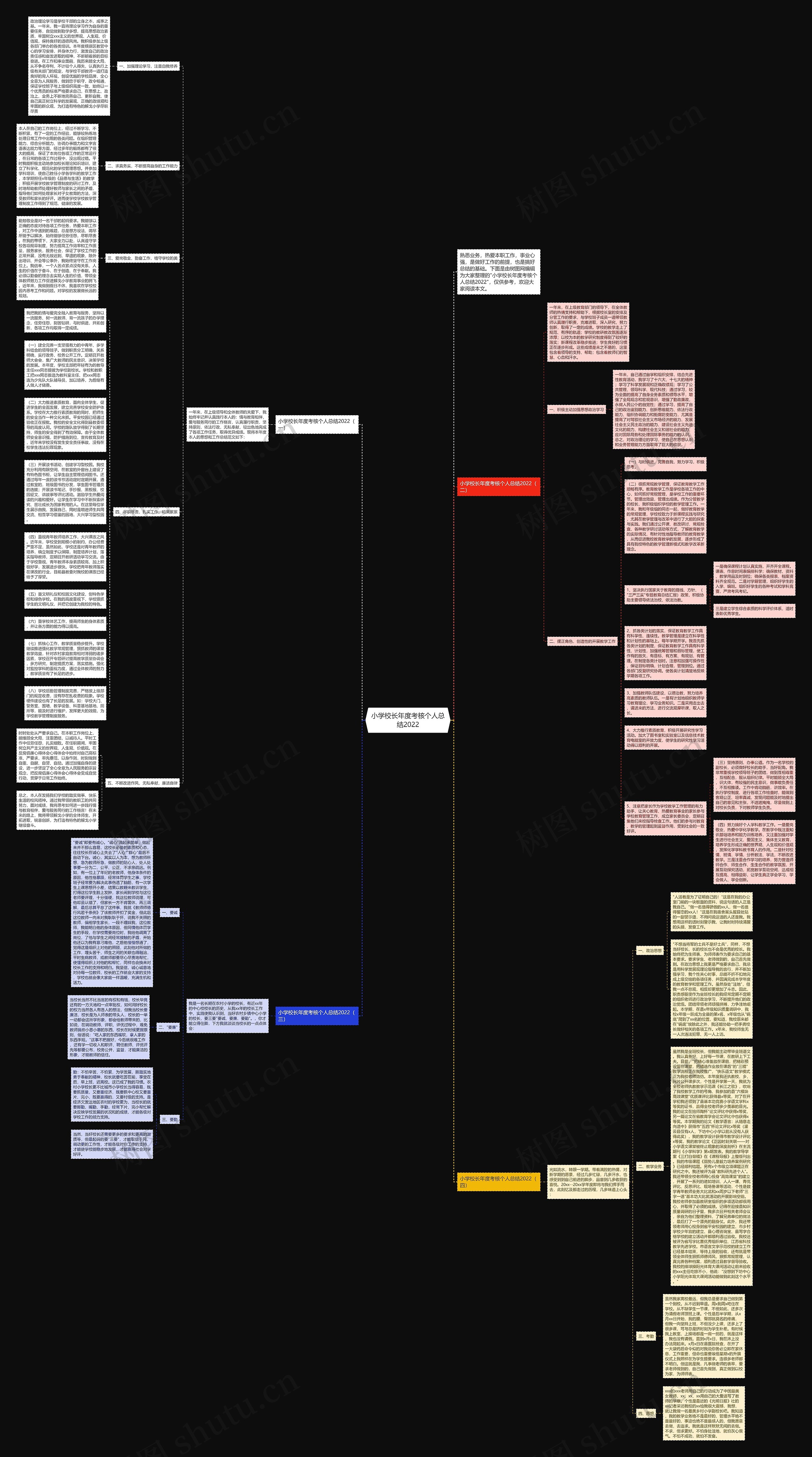 小学校长年度考核个人总结2022思维导图
