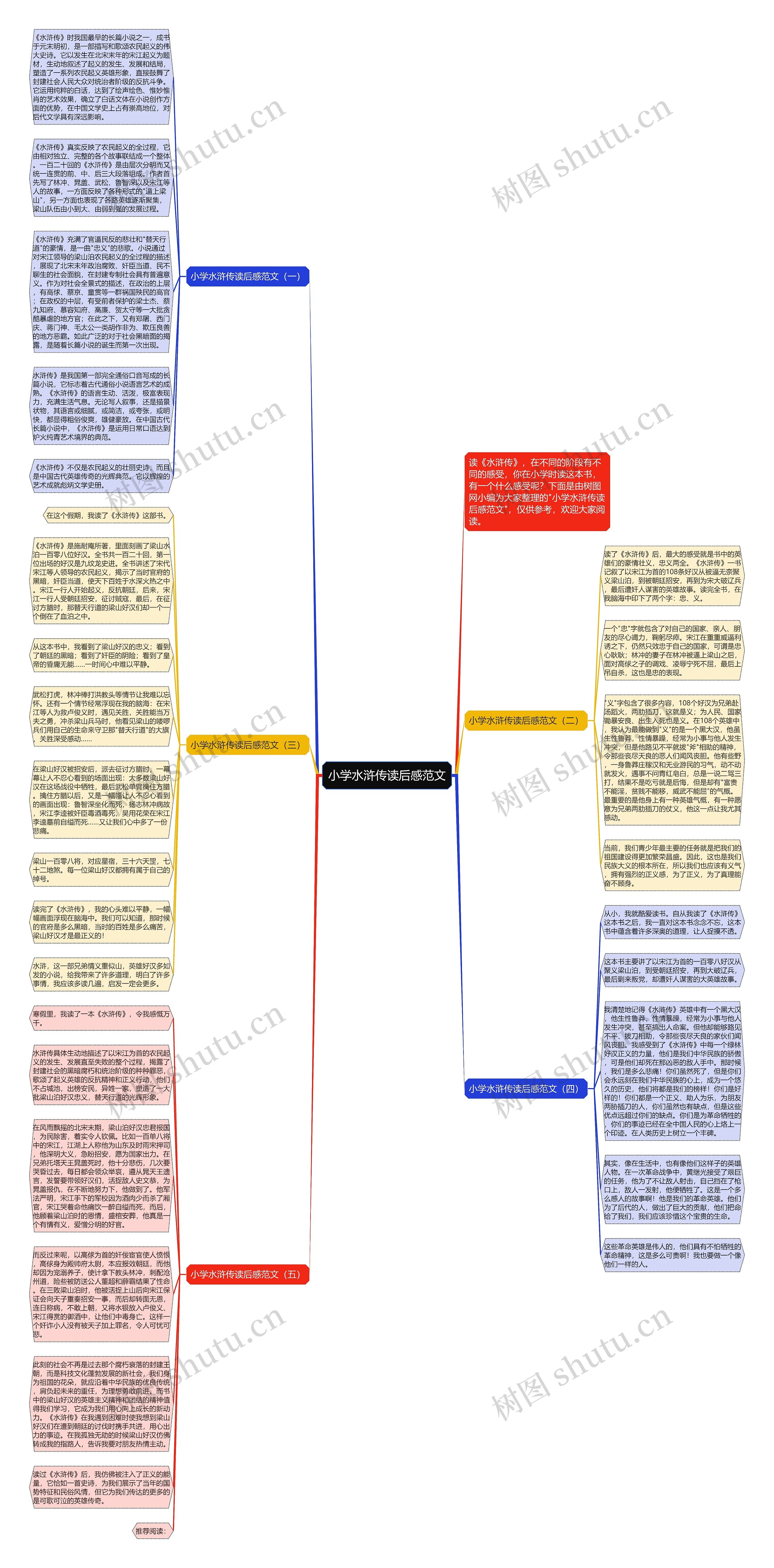 小学水浒传读后感范文思维导图