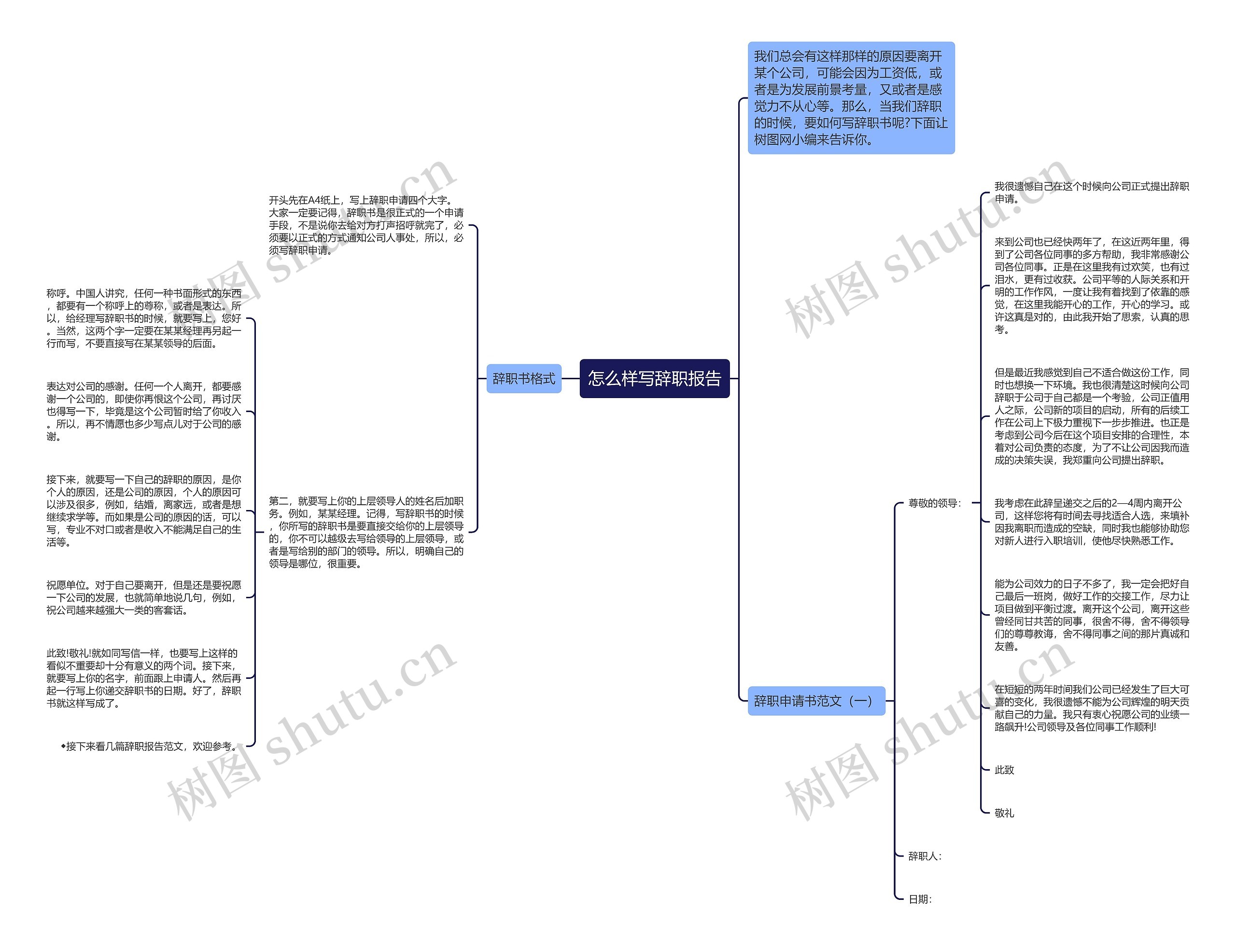 怎么样写辞职报告思维导图