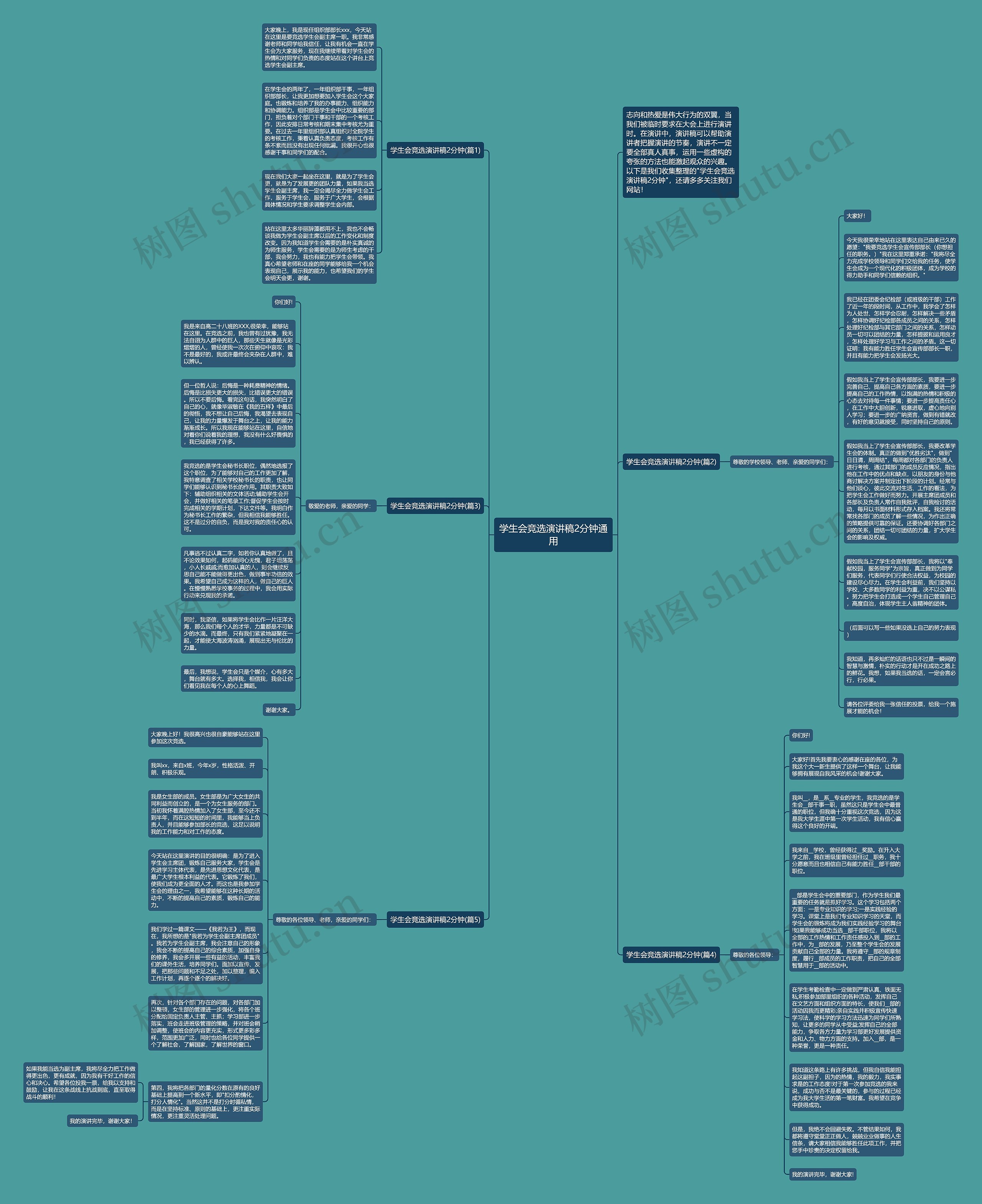 学生会竞选演讲稿2分钟通用思维导图