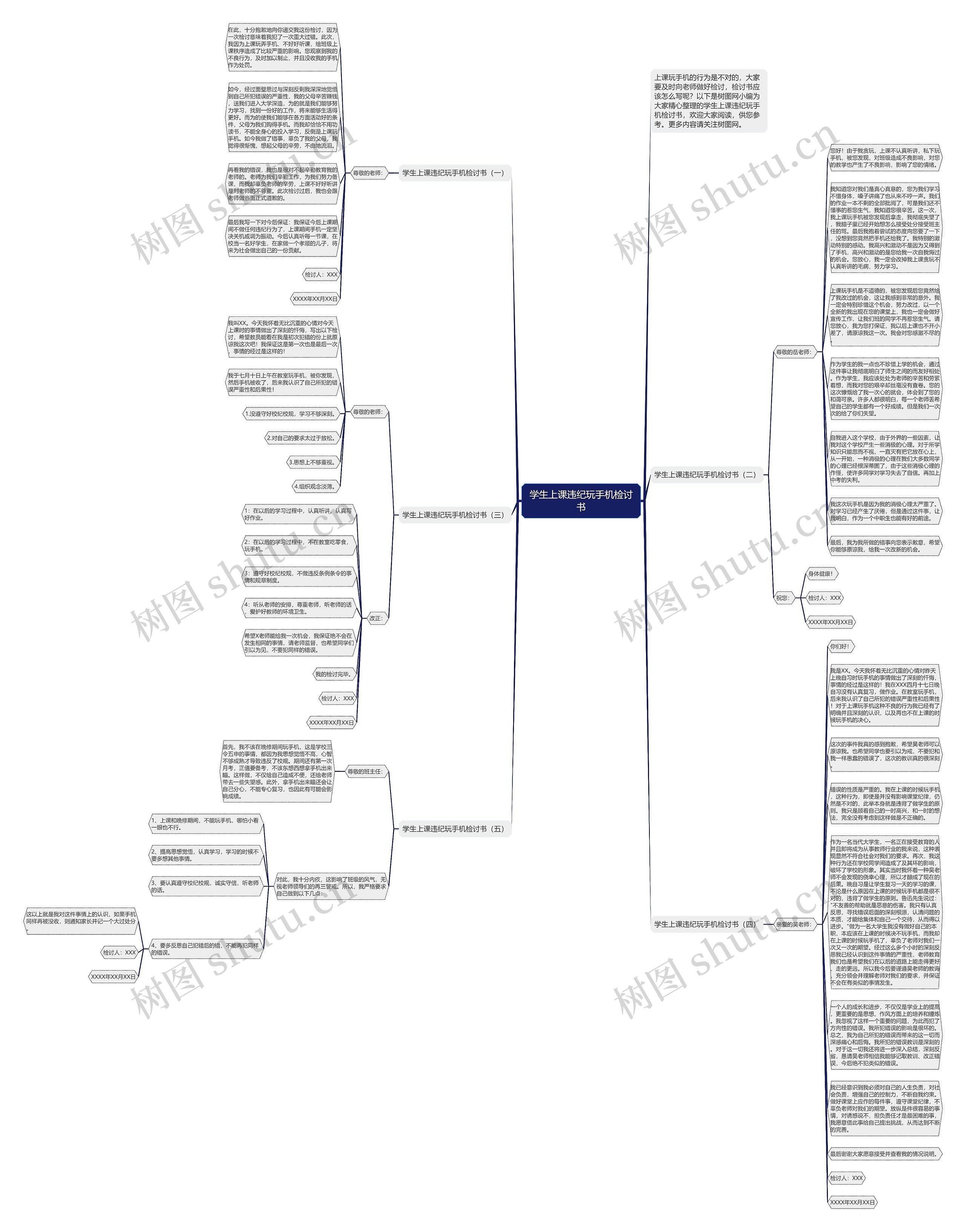 学生上课违纪玩手机检讨书思维导图