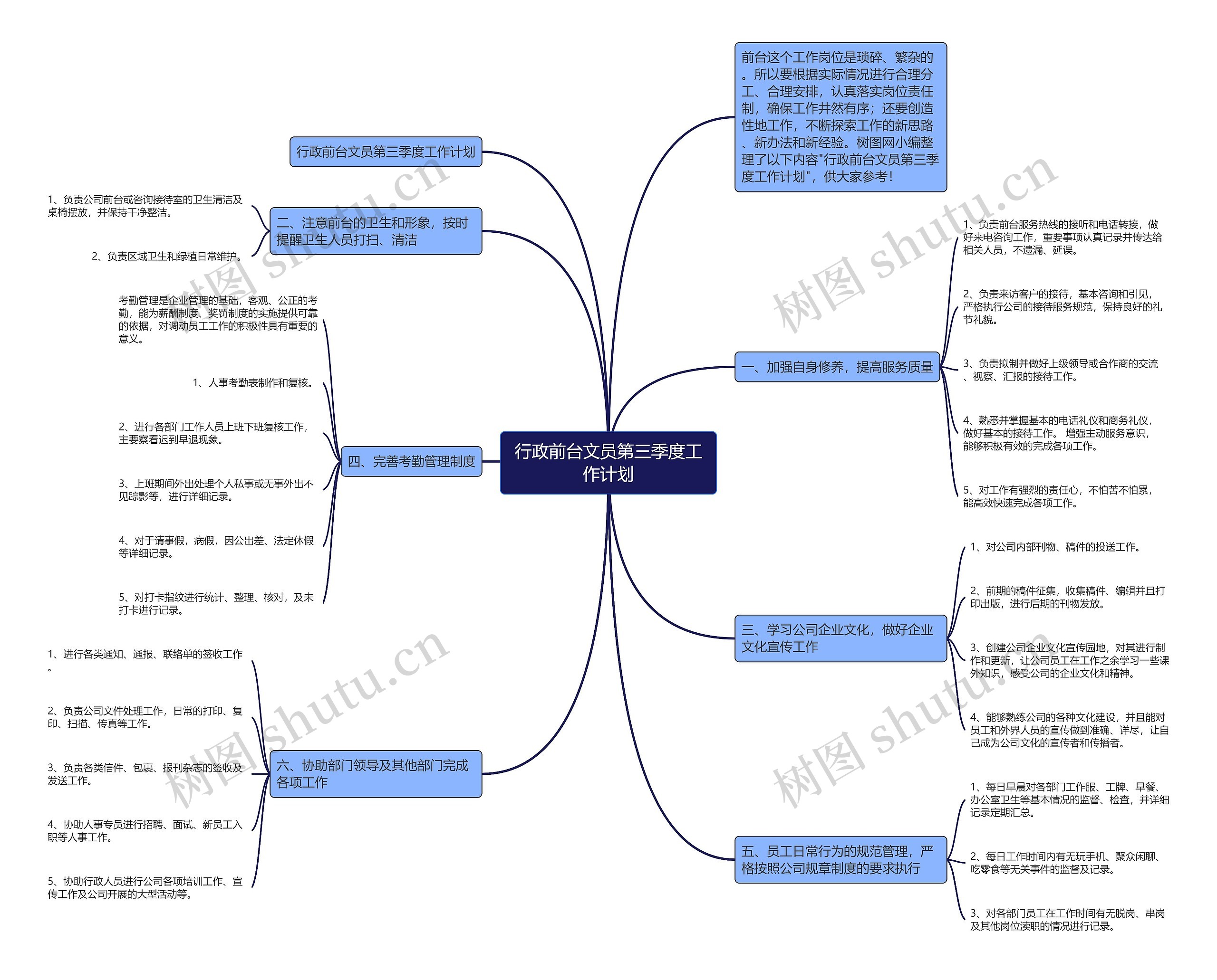 行政前台文员第三季度工作计划思维导图