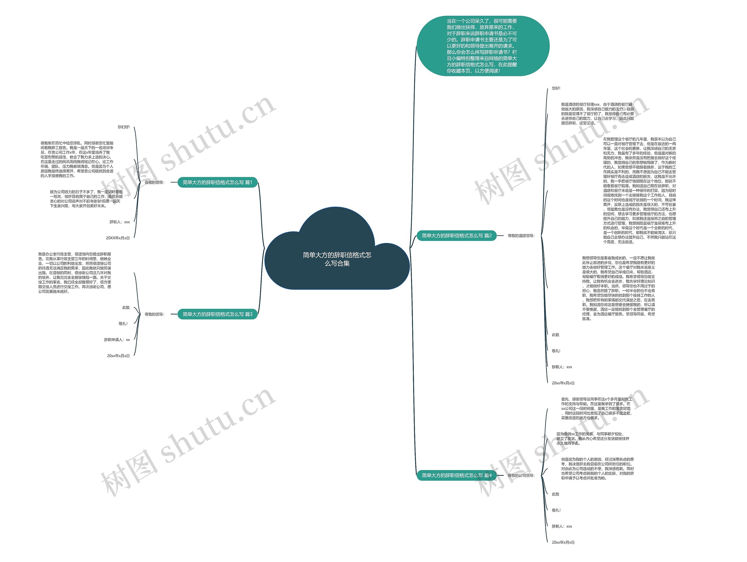 简单大方的辞职信格式怎么写合集思维导图