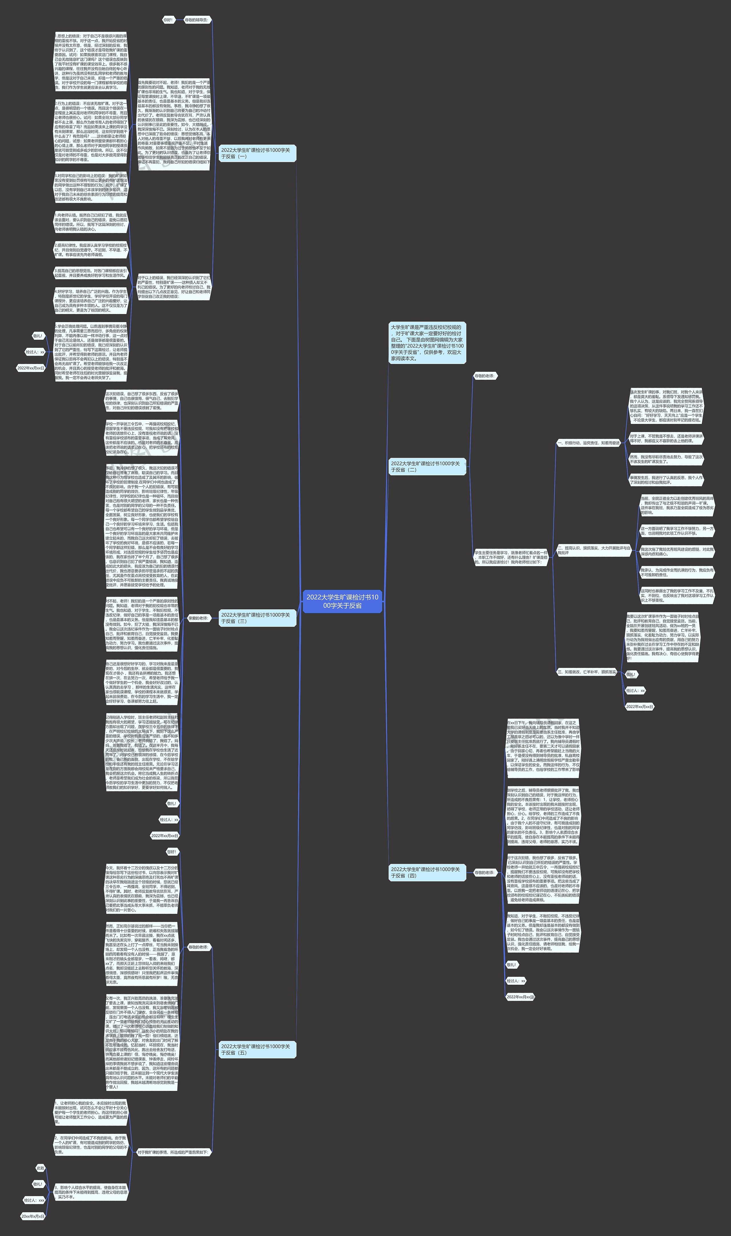 2022大学生旷课检讨书1000字关于反省思维导图