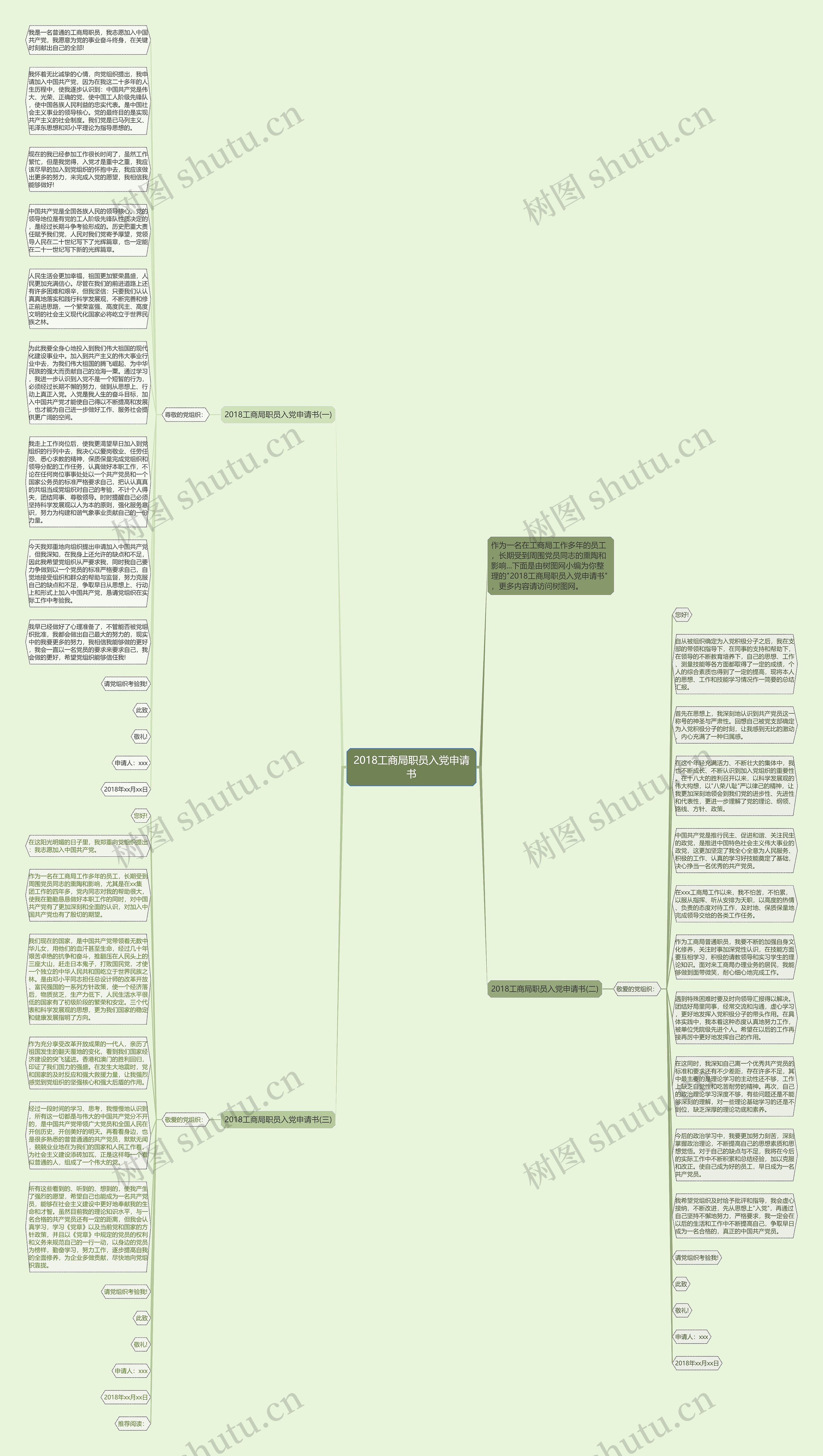 2018工商局职员入党申请书思维导图