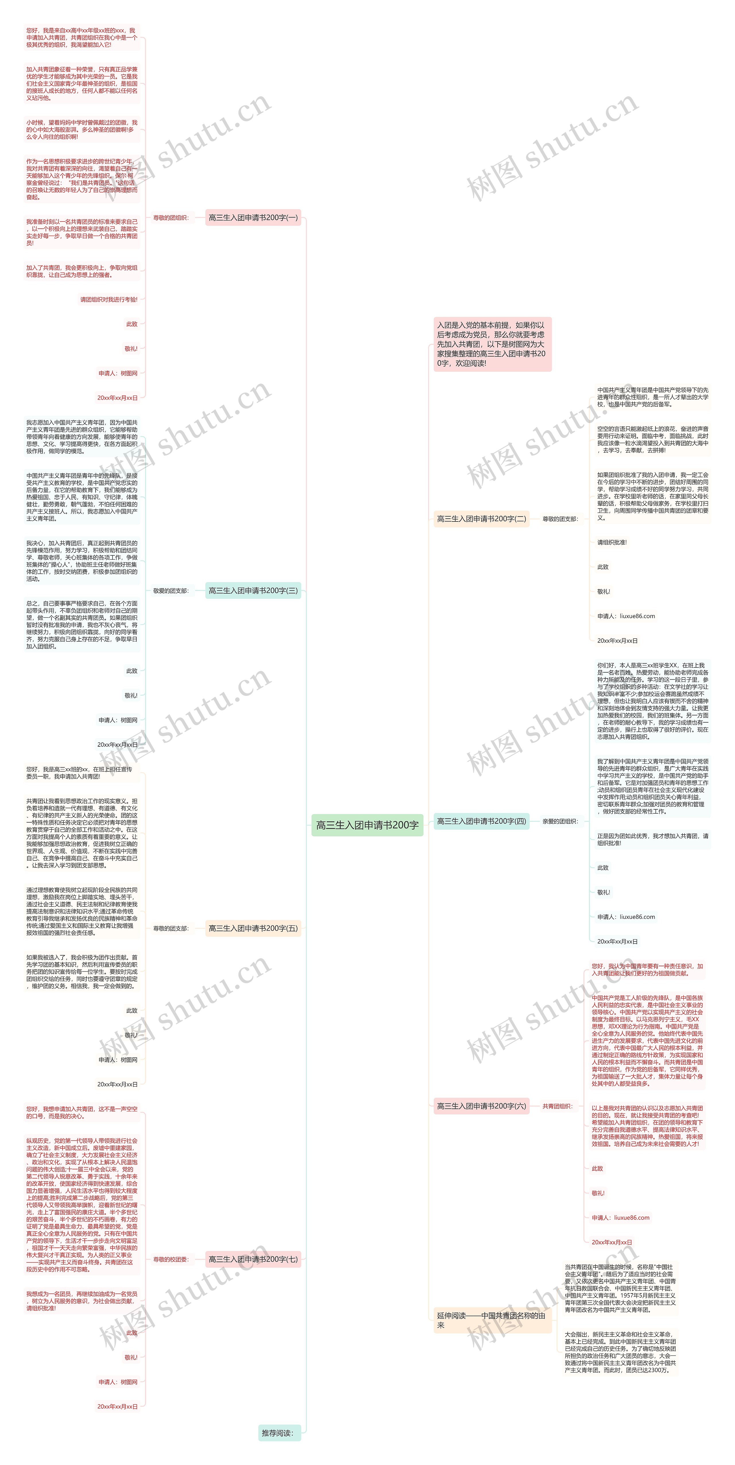 高三生入团申请书200字思维导图