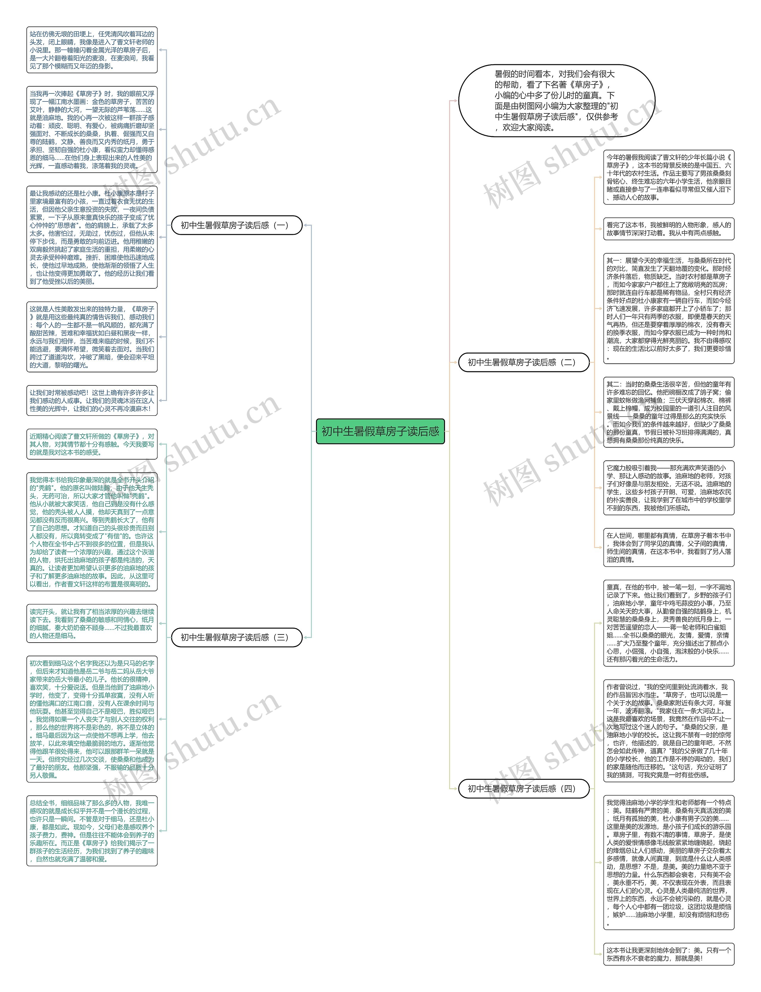 初中生暑假草房子读后感思维导图