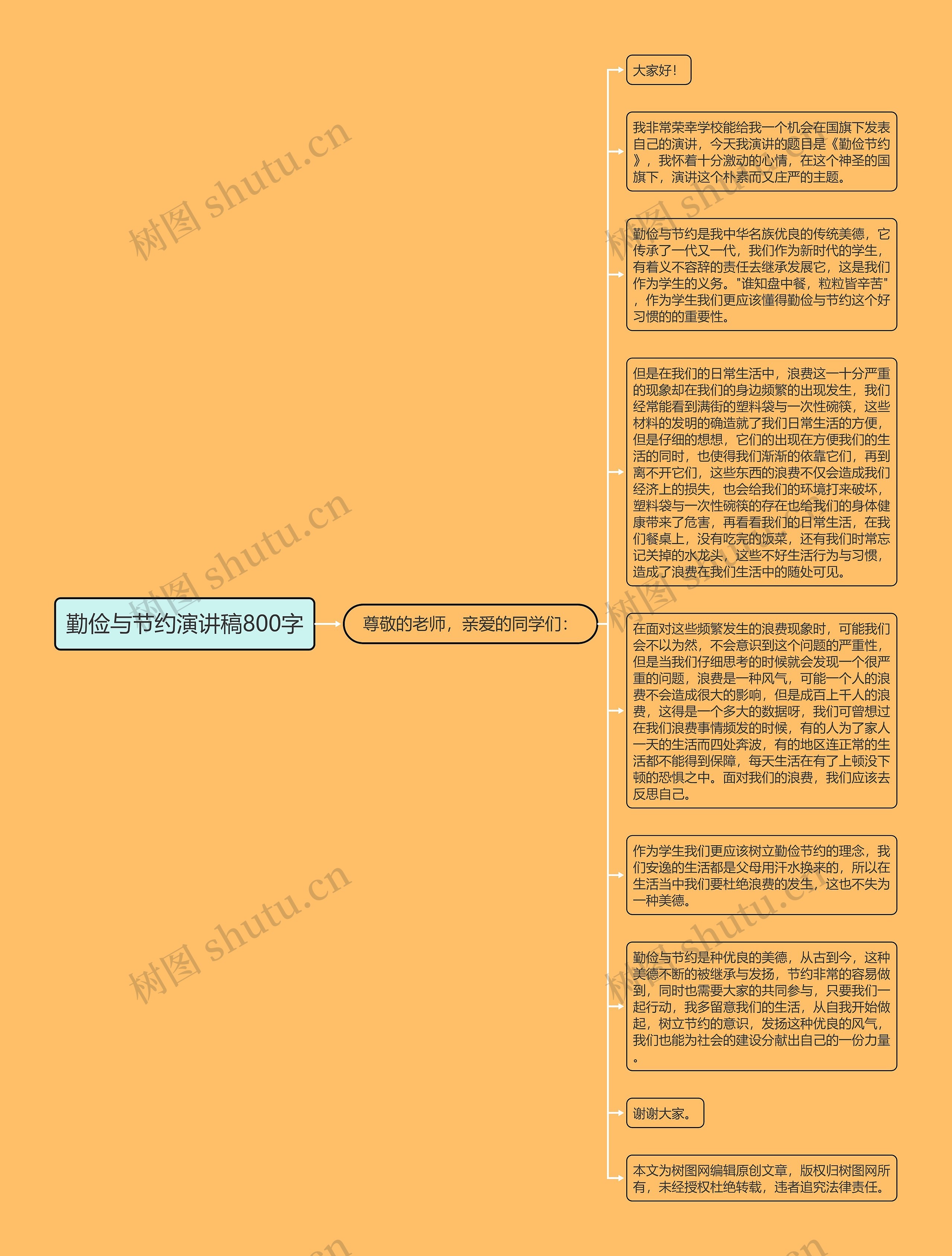 勤俭与节约演讲稿800字思维导图