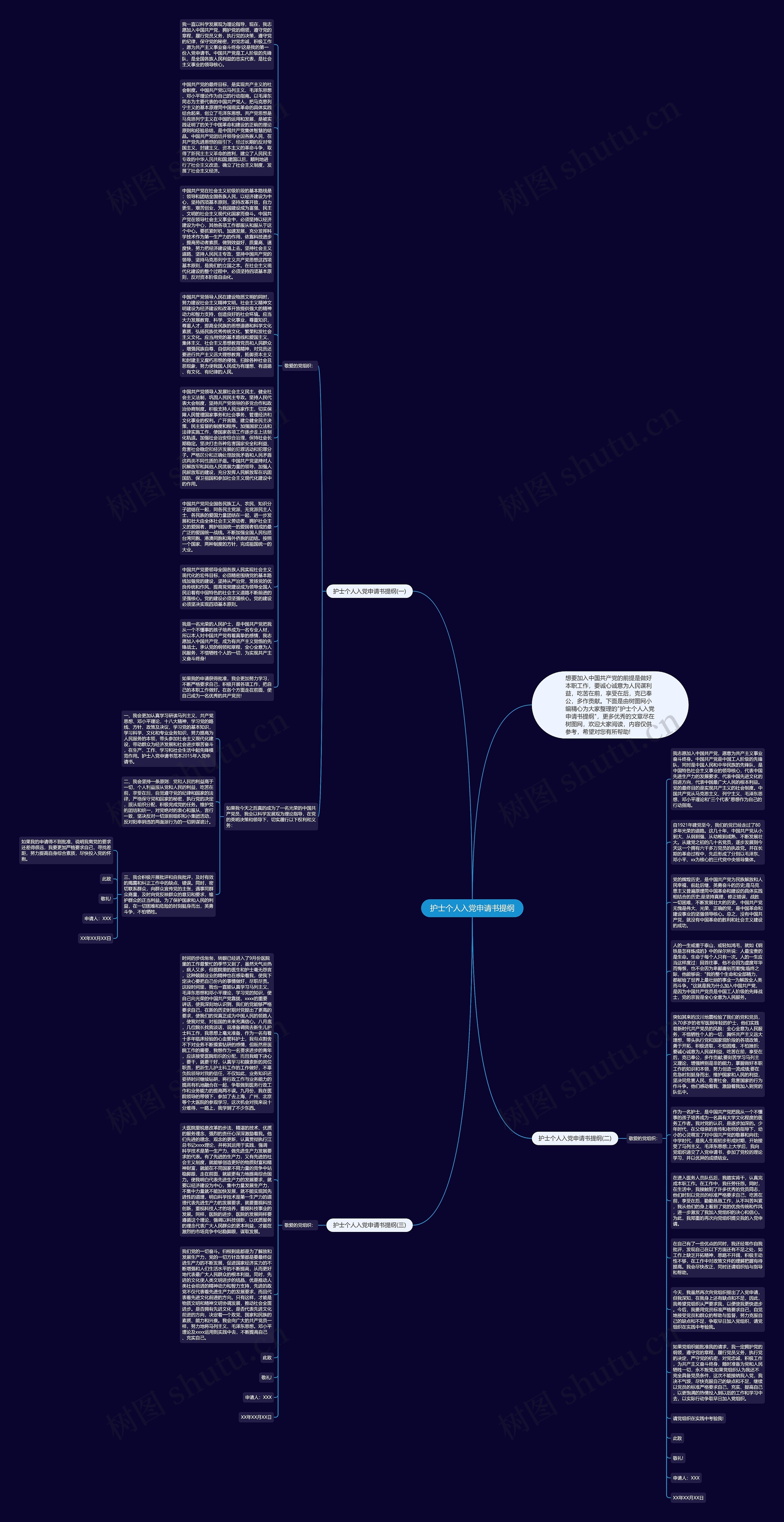 护士个人入党申请书提纲思维导图