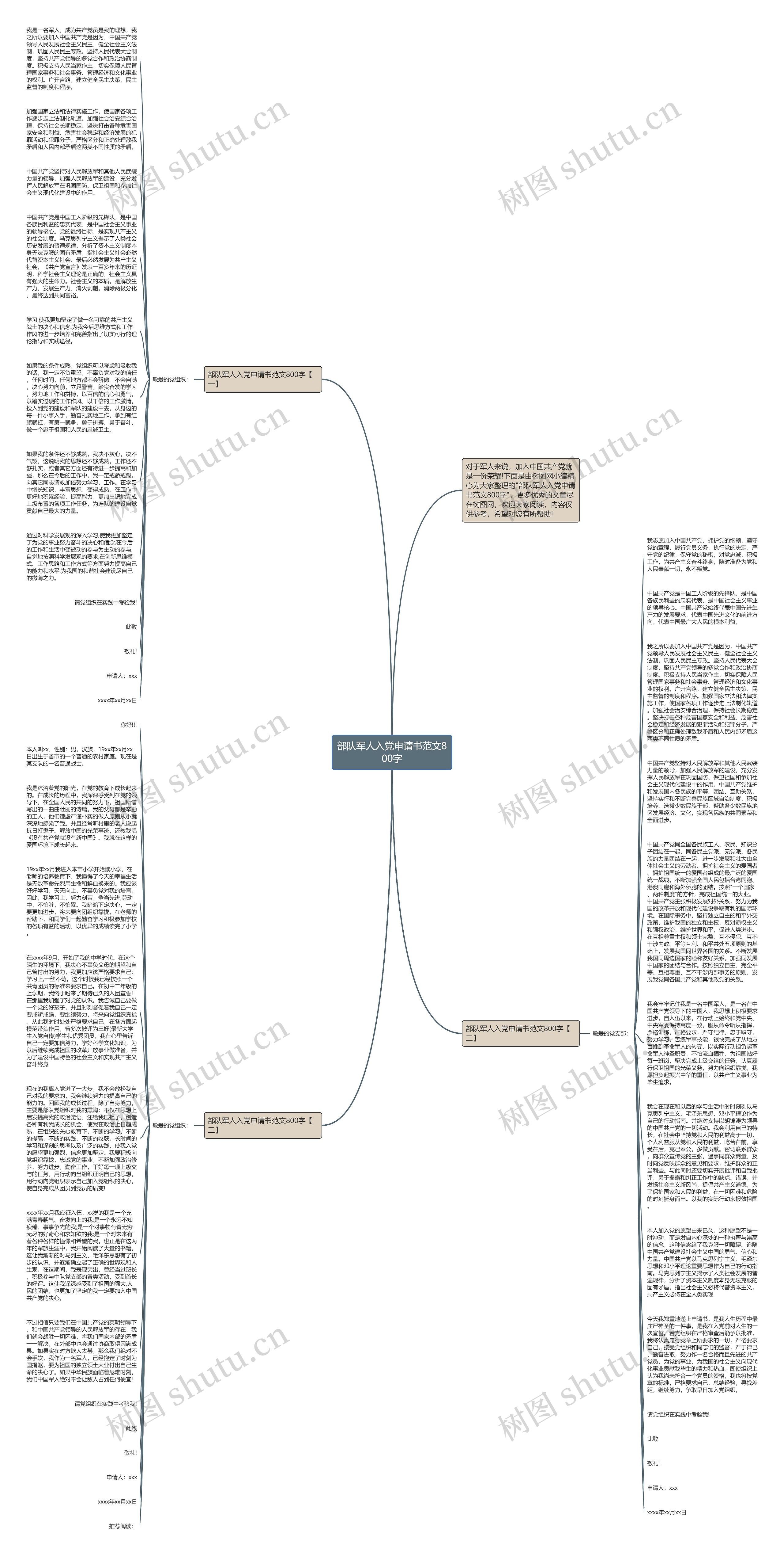 部队军人入党申请书范文800字思维导图