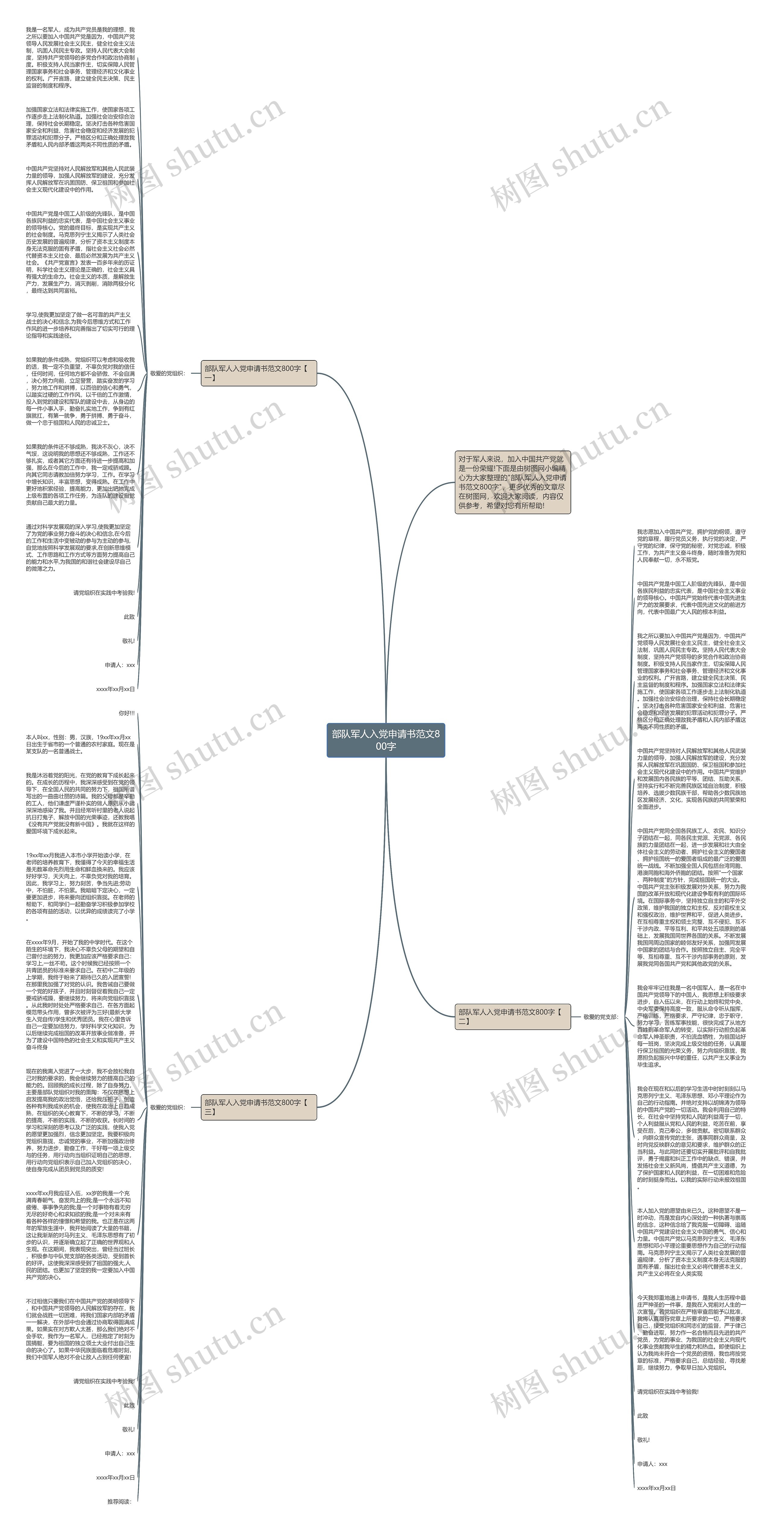部队军人入党申请书范文800字思维导图高清图 部队军人入党申请书范文800字思维导图