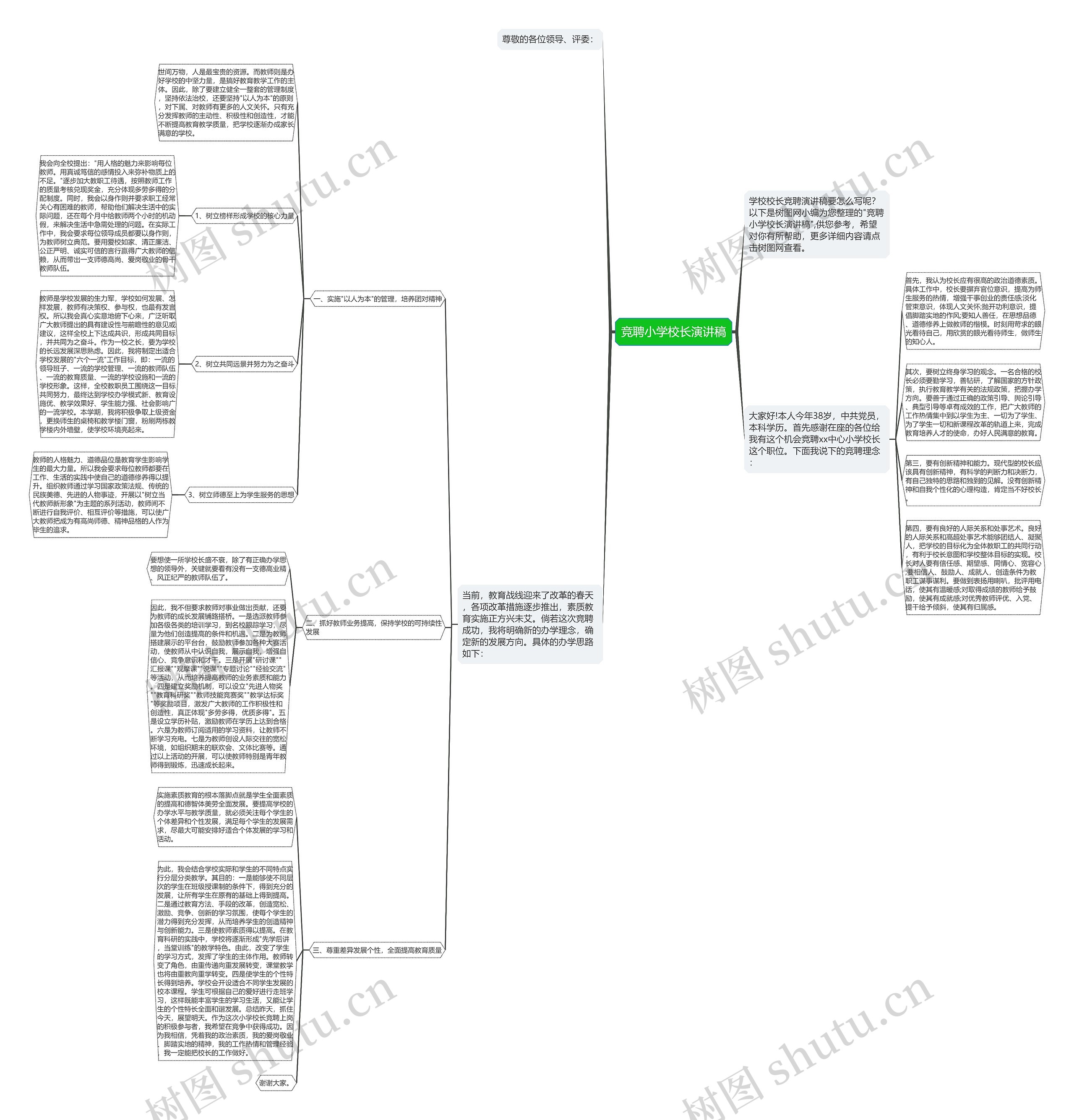 竞聘小学校长演讲稿思维导图