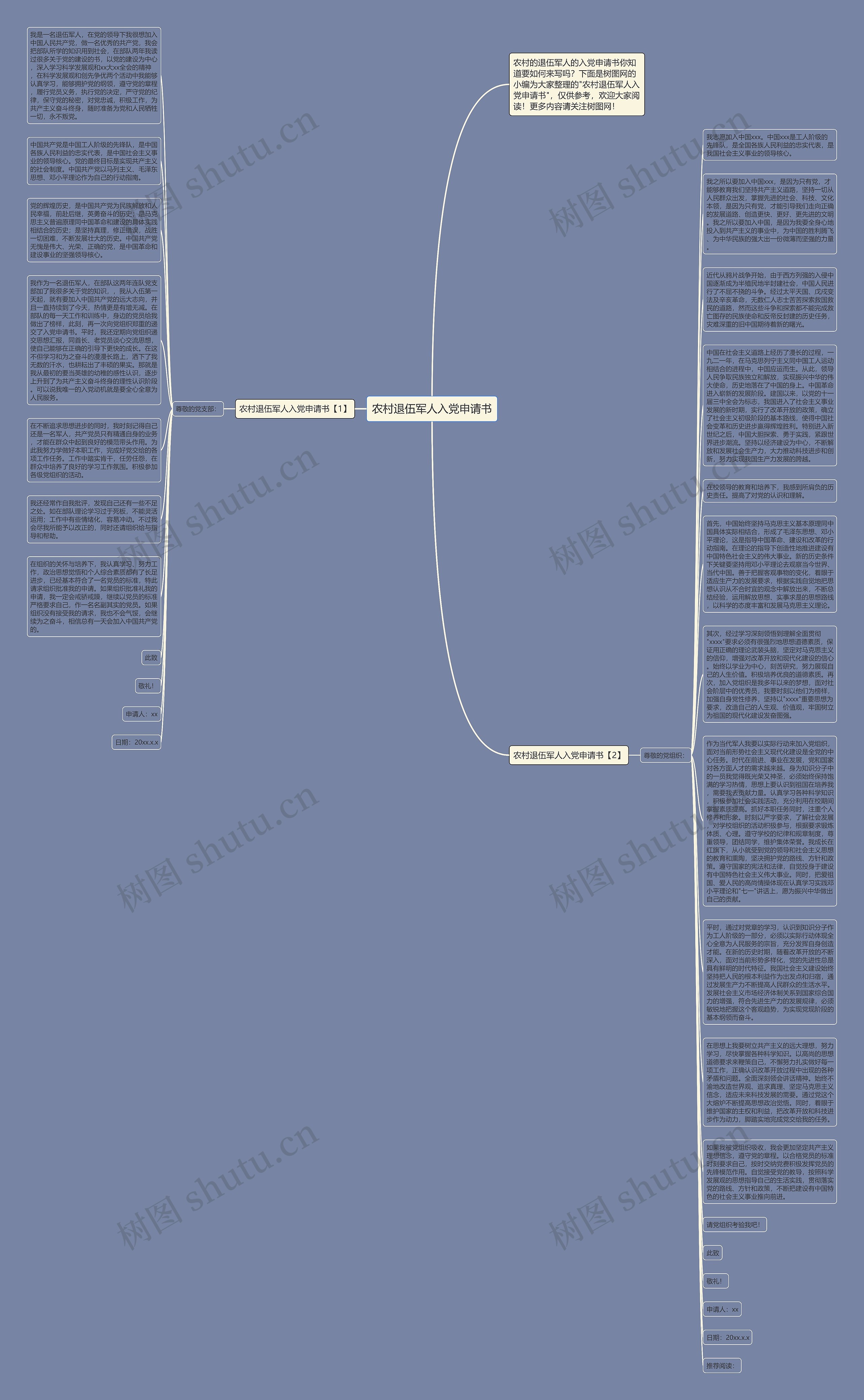 农村退伍军人入党申请书思维导图