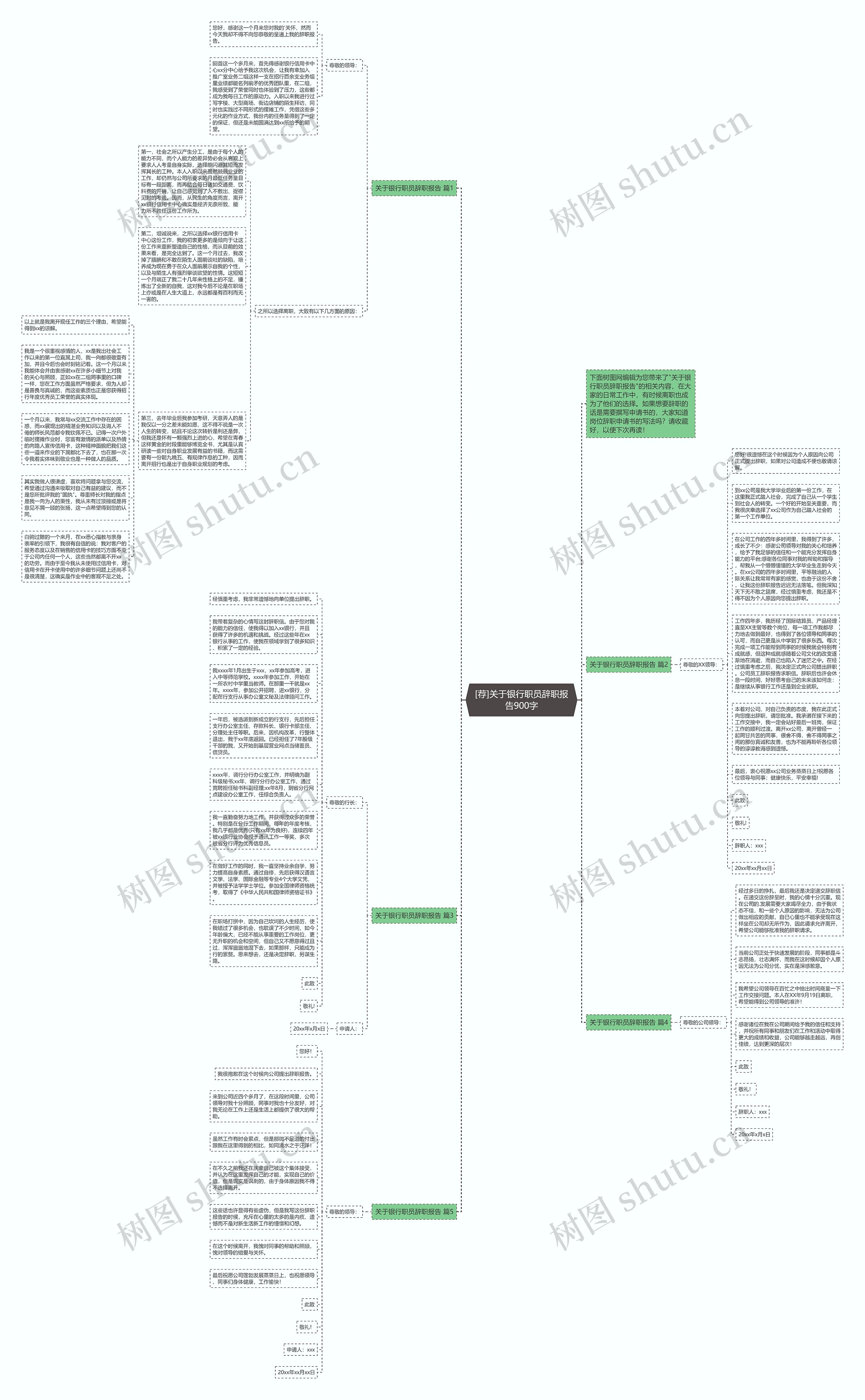 [荐]关于银行职员辞职报告900字思维导图