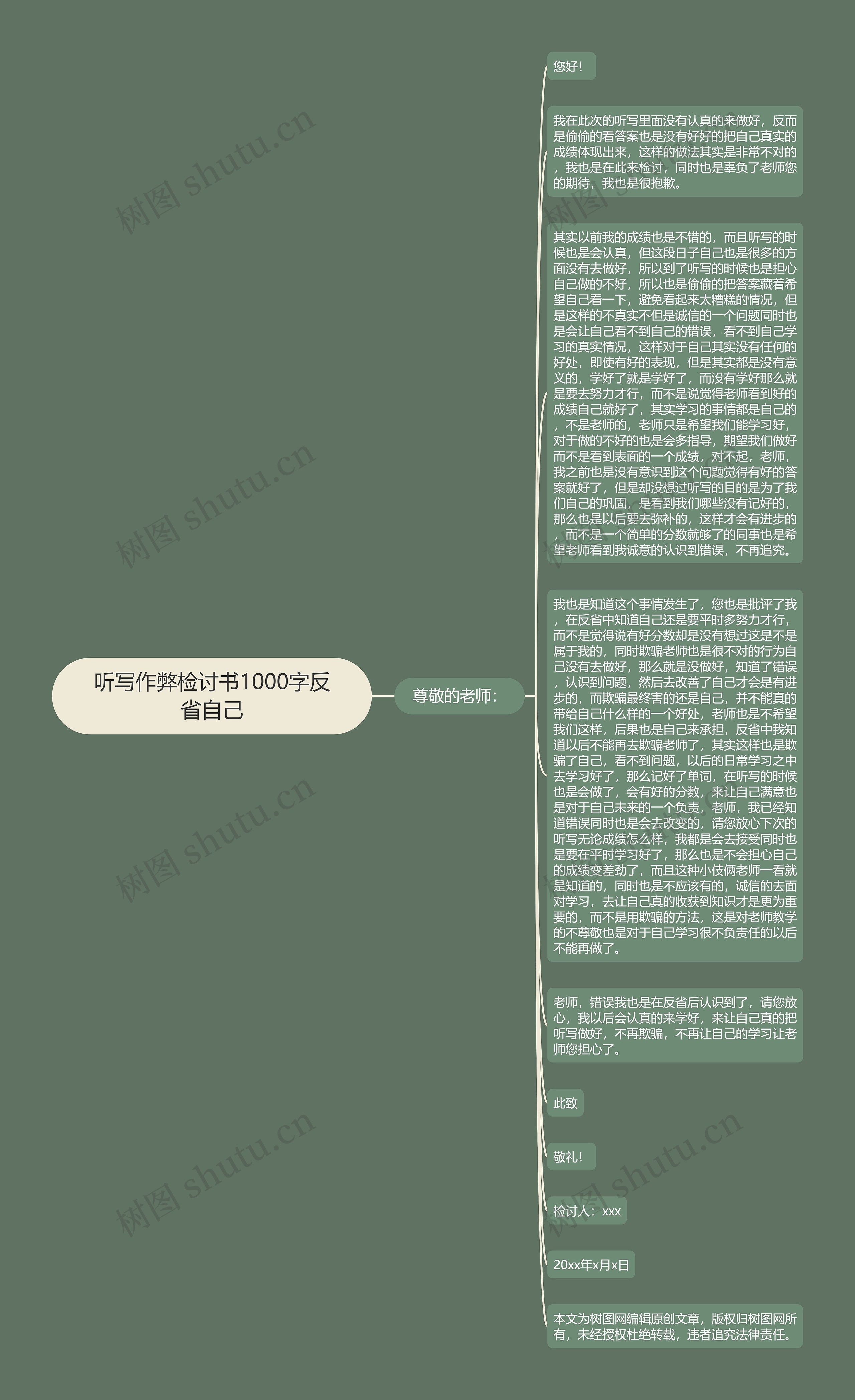 听写作弊检讨书1000字反省自己思维导图