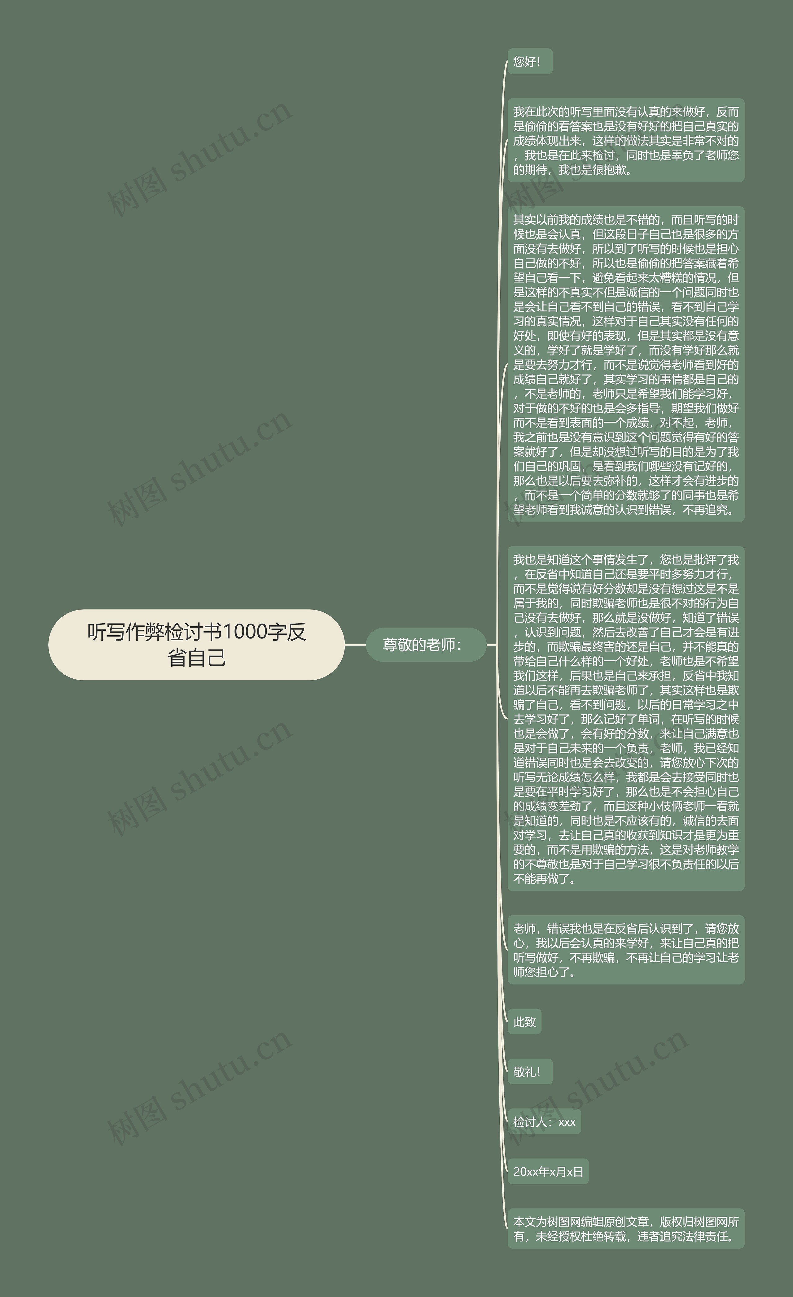 听写作弊检讨书1000字反省自己思维导图高清图 听写作弊检讨书1000字反省自己思维导图