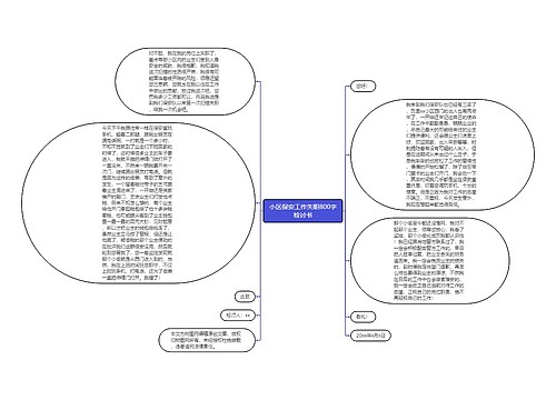 小区保安工作失职800字检讨书