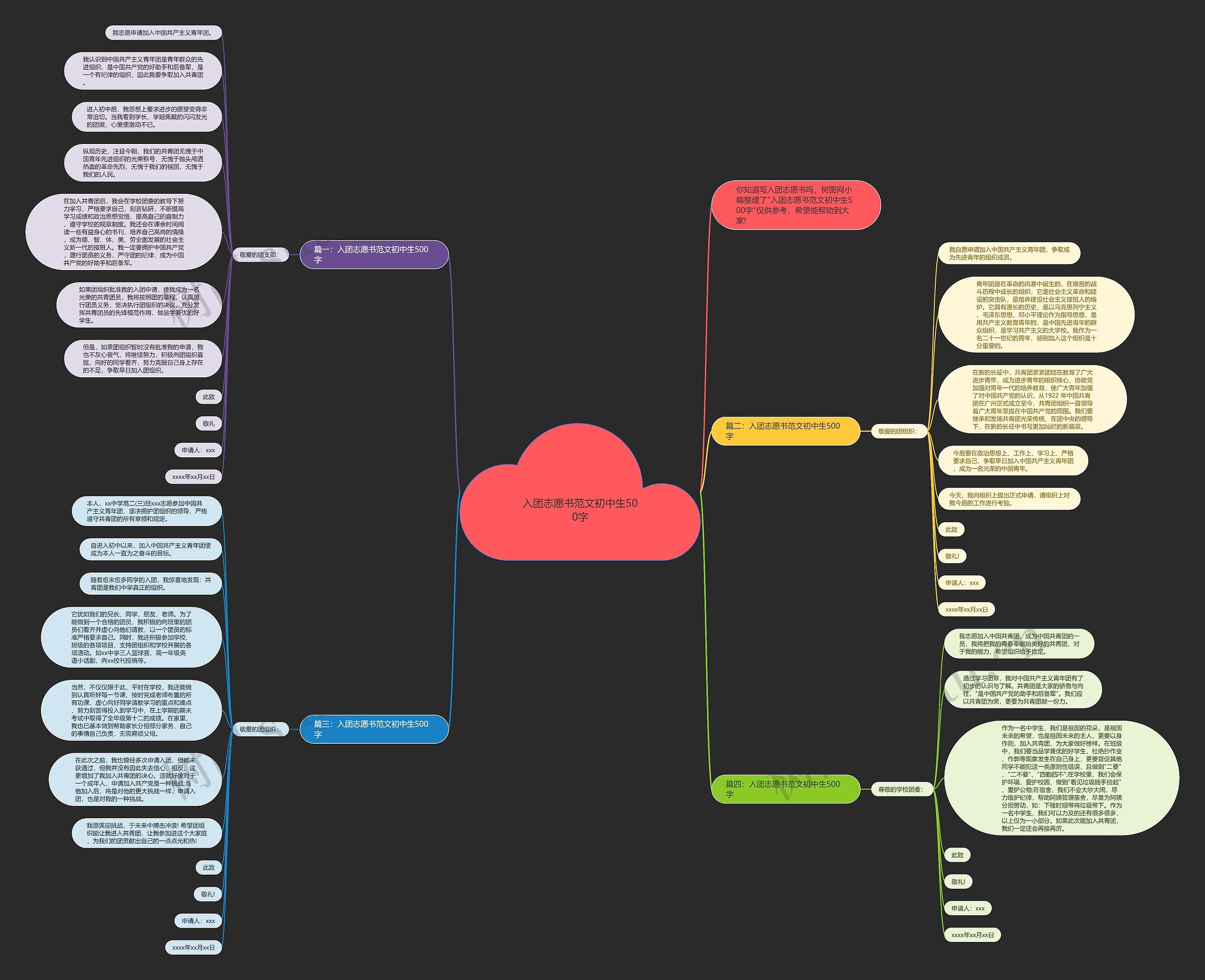 入团志愿书范文初中生500字思维导图