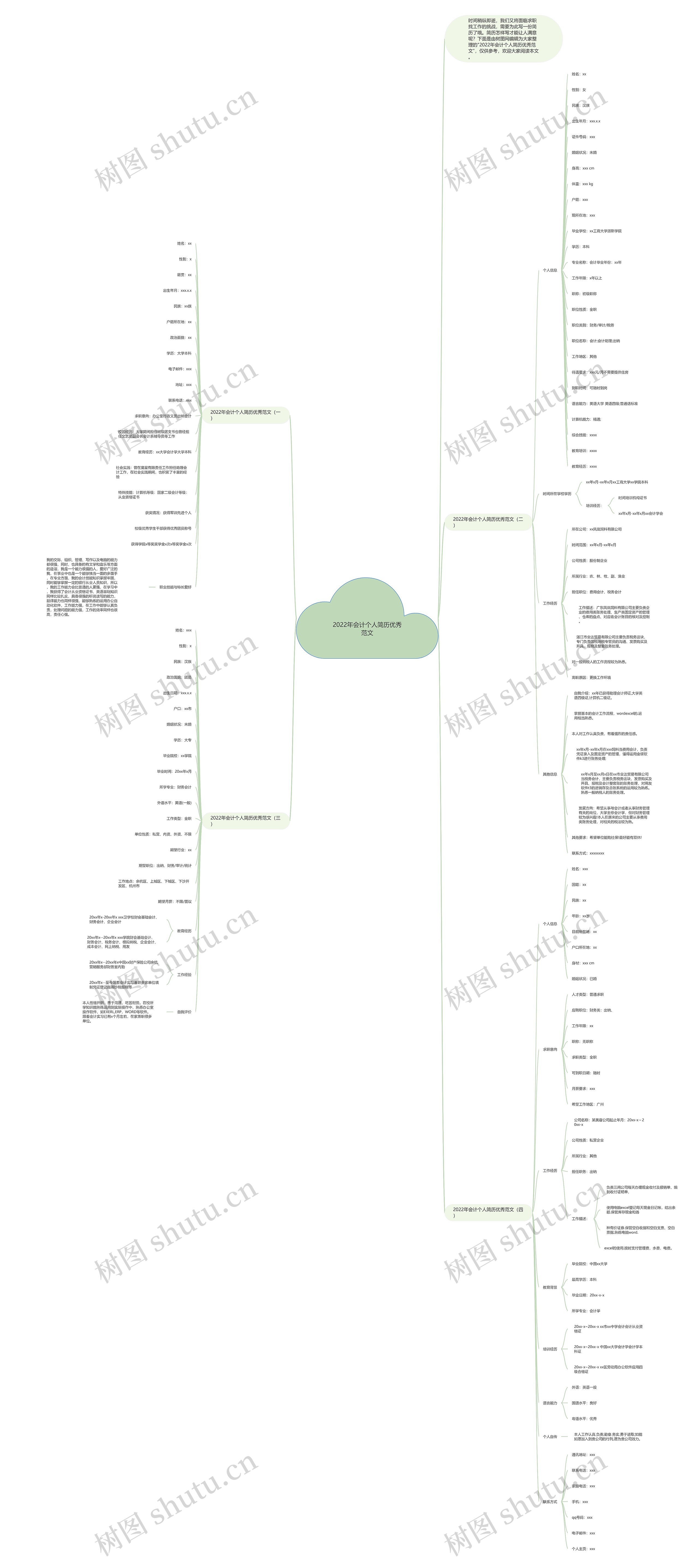 2022年会计个人简历优秀范文思维导图