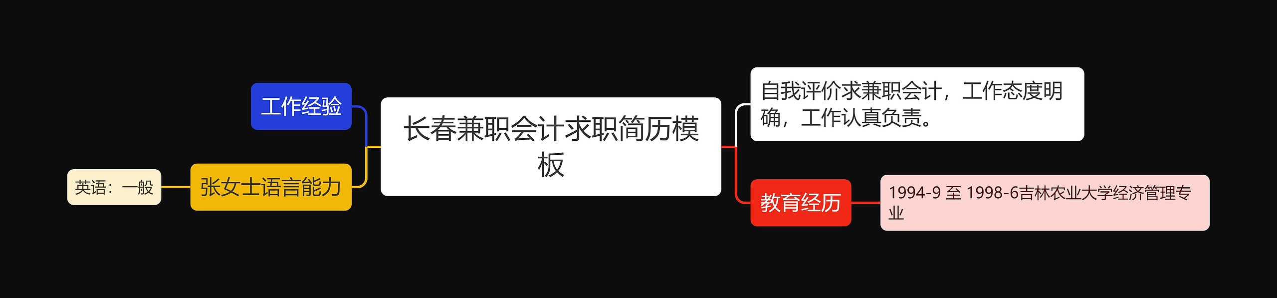 长春兼职会计求职简历思维导图