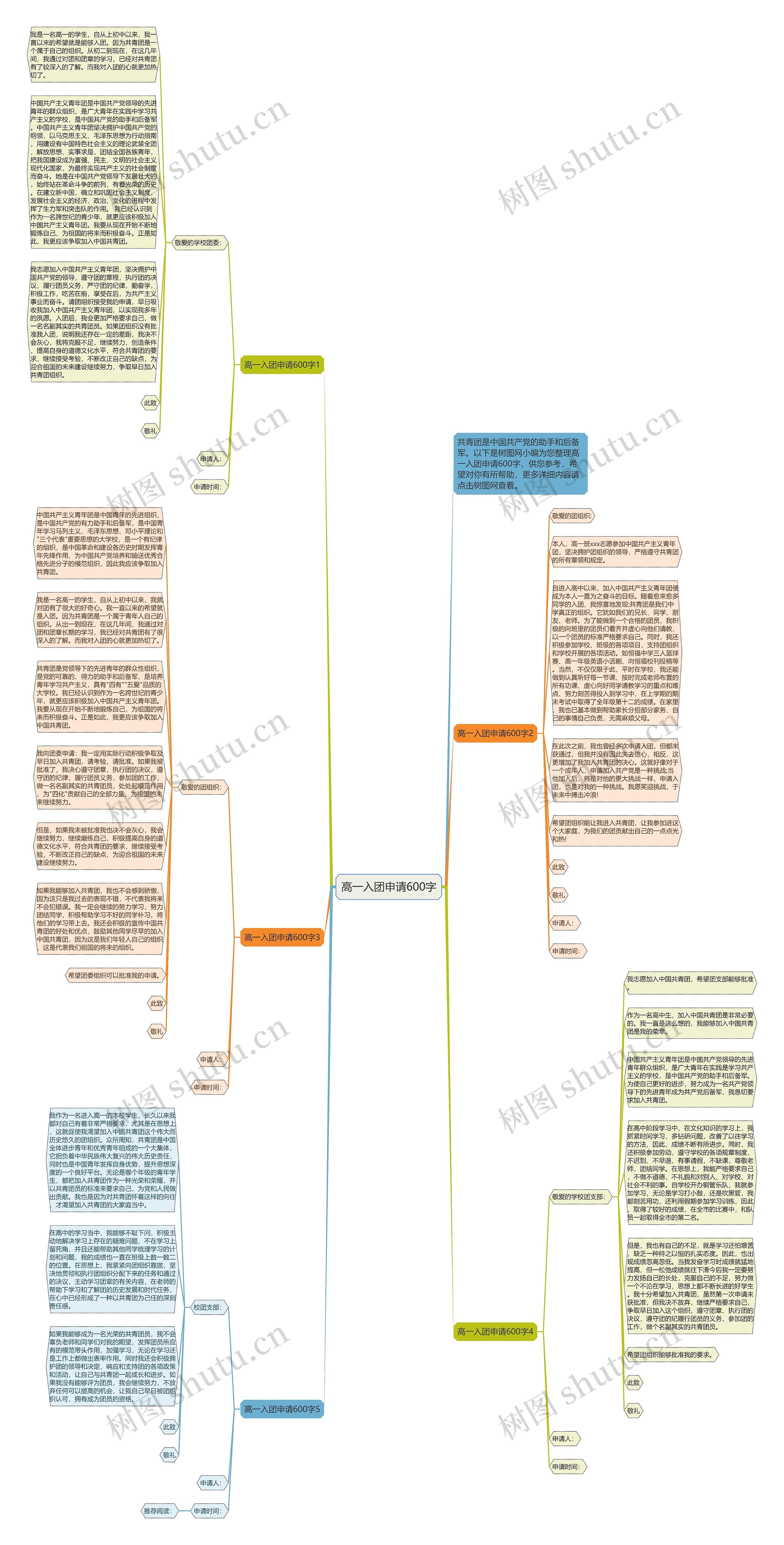 高一入团申请600字思维导图