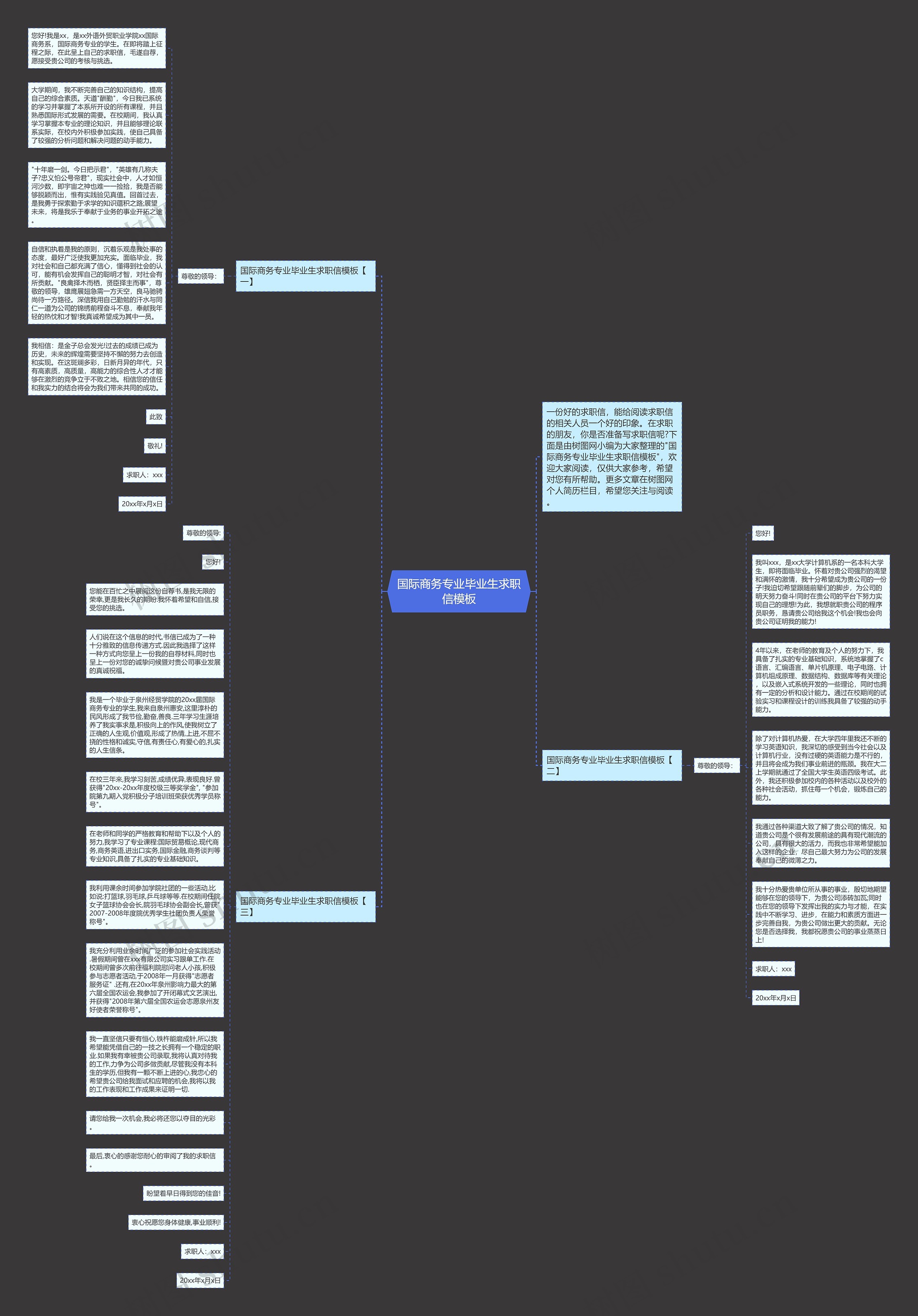 国际商务专业毕业生求职信思维导图