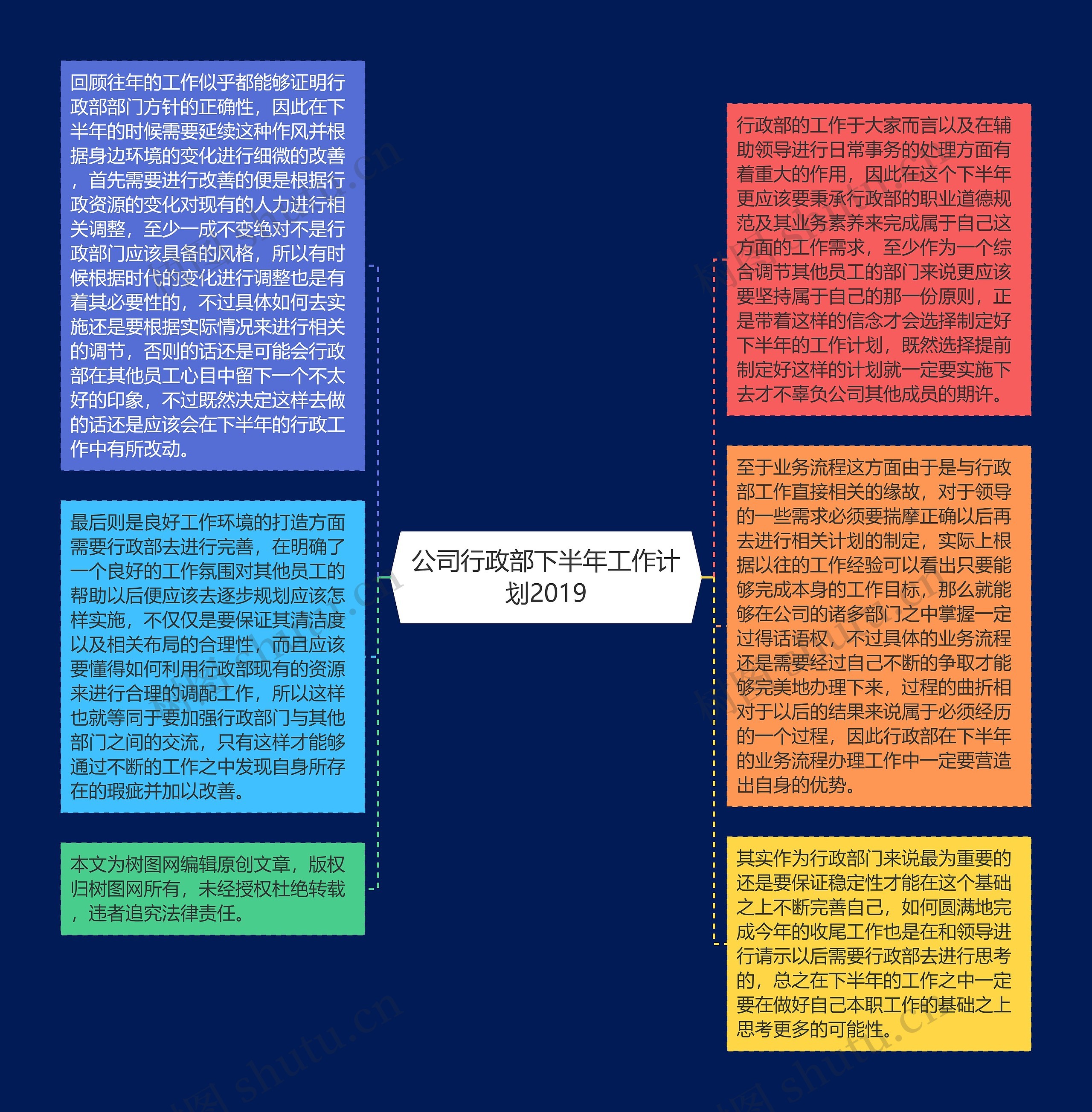 公司行政部下半年工作计划2019思维导图