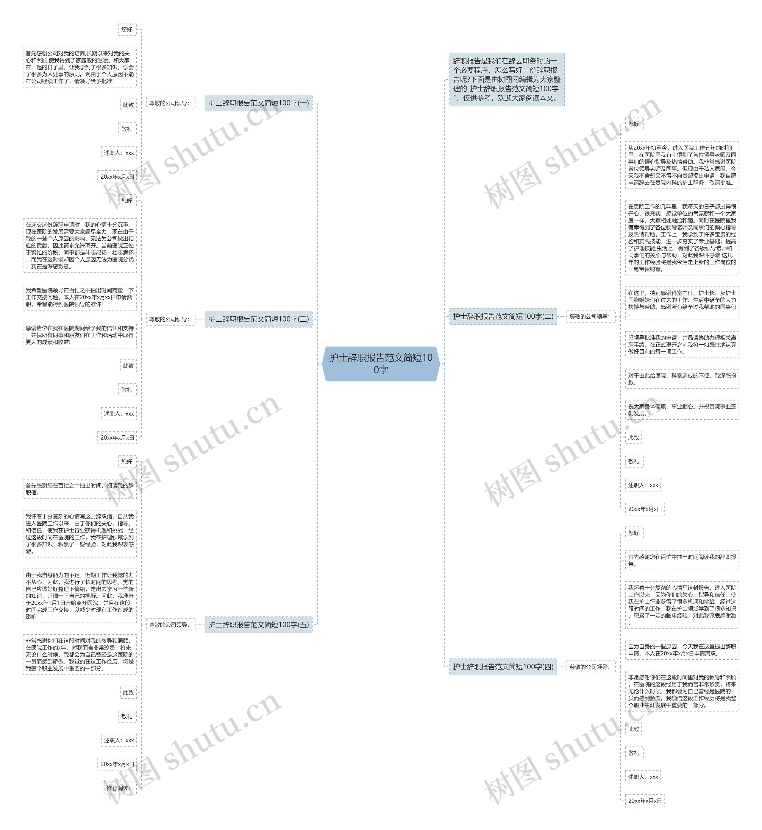护士辞职报告范文简短100字思维导图
