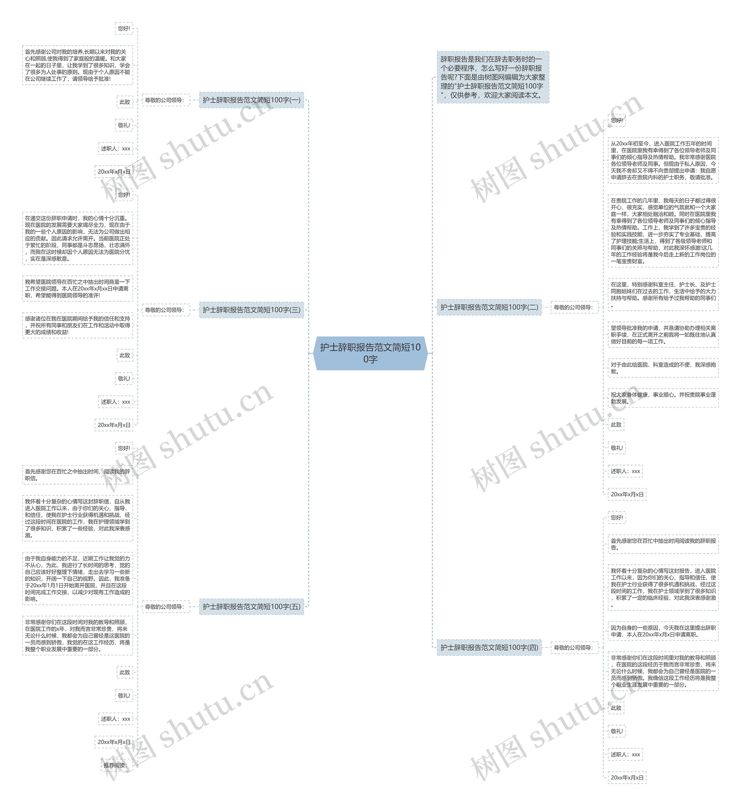 护士辞职报告范文简短100字思维导图高清图 护士辞职报告范文简短100字思维导图