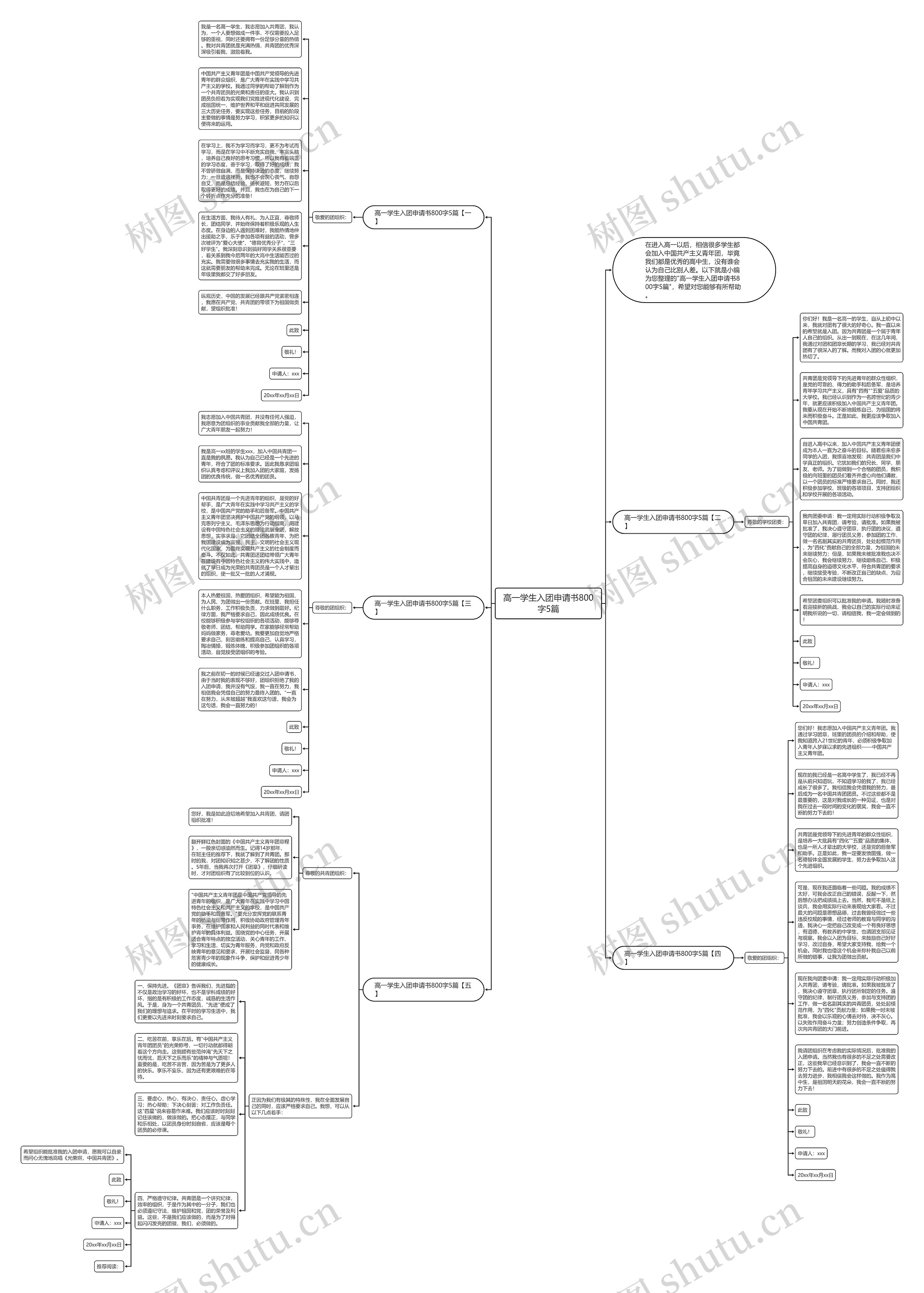 高一学生入团申请书800字5篇