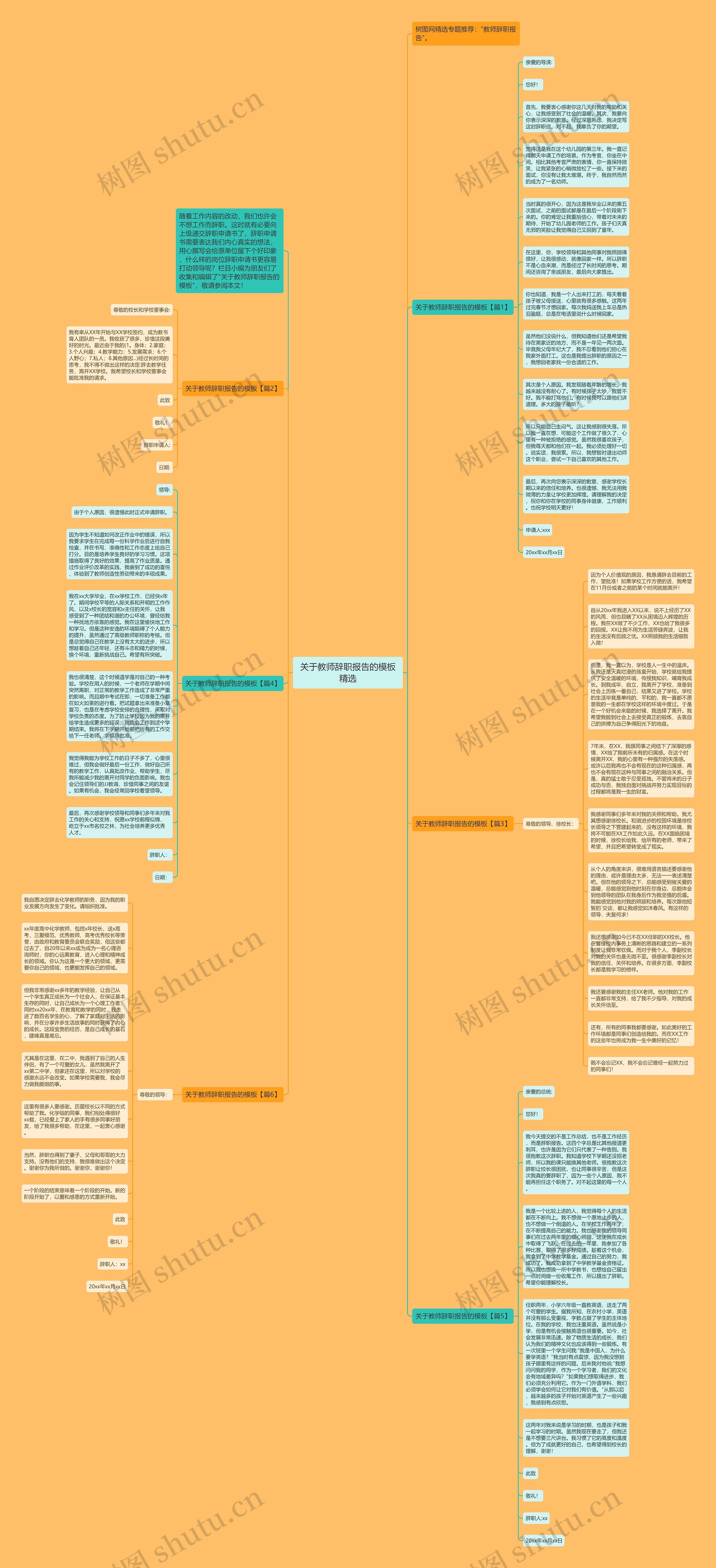 关于教师辞职报告的精选思维导图