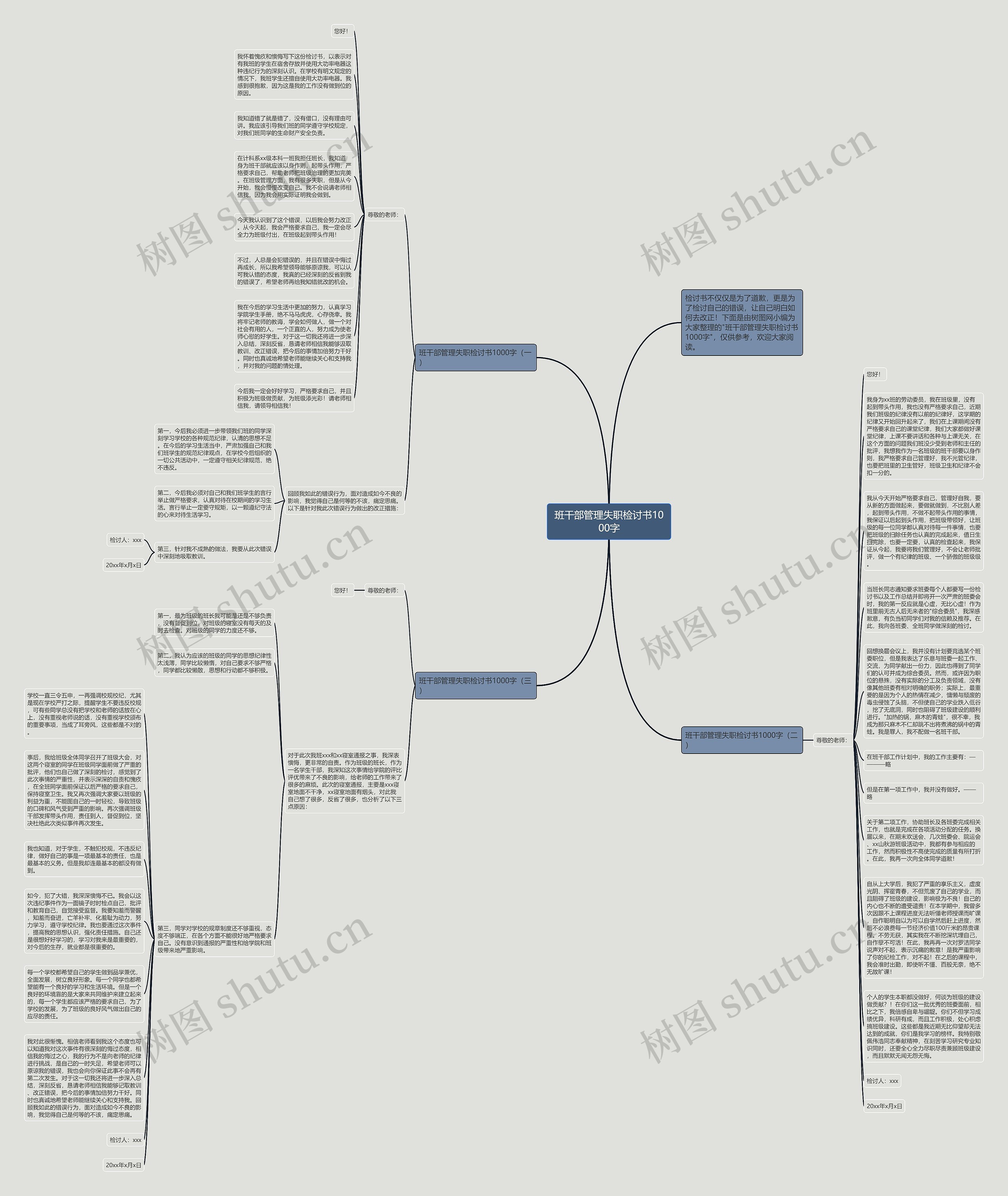 班干部管理失职检讨书1000字思维导图