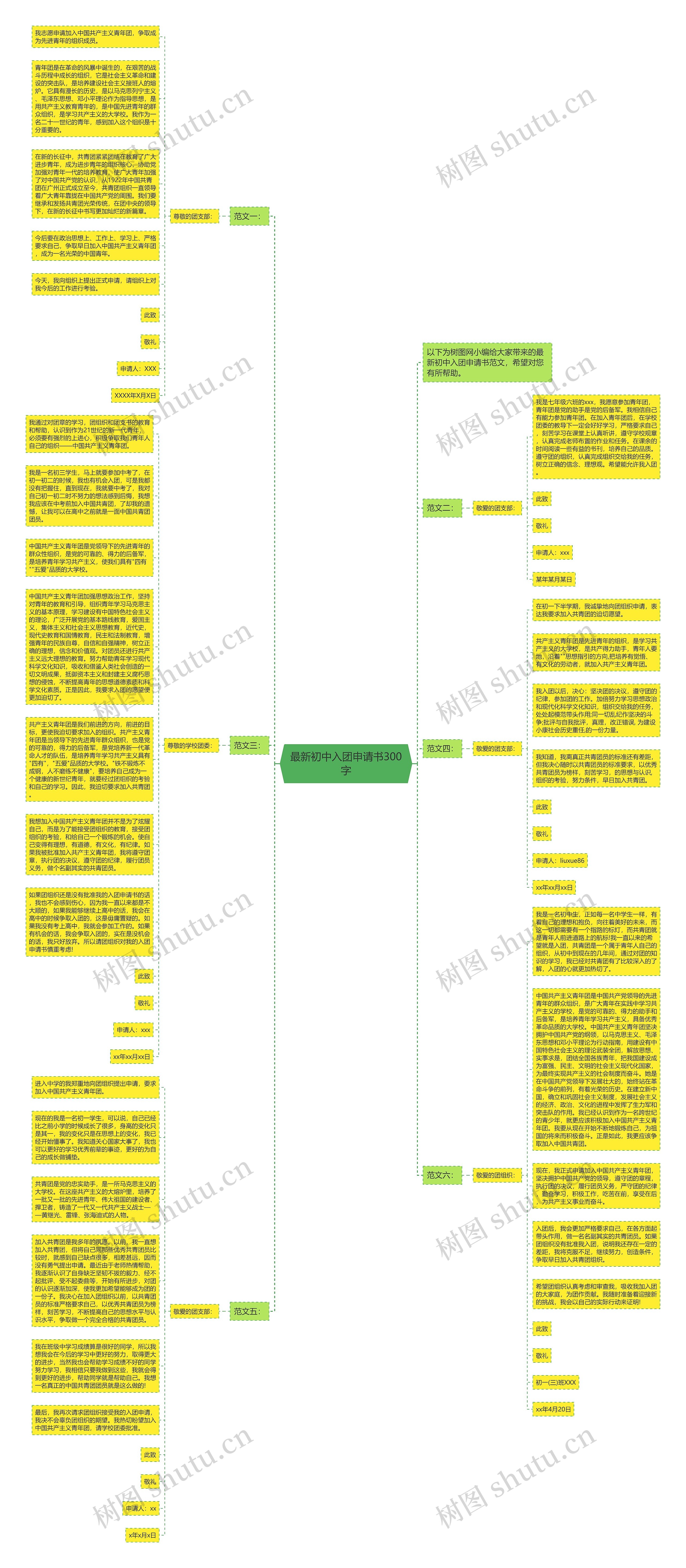 最新初中入团申请书300字思维导图