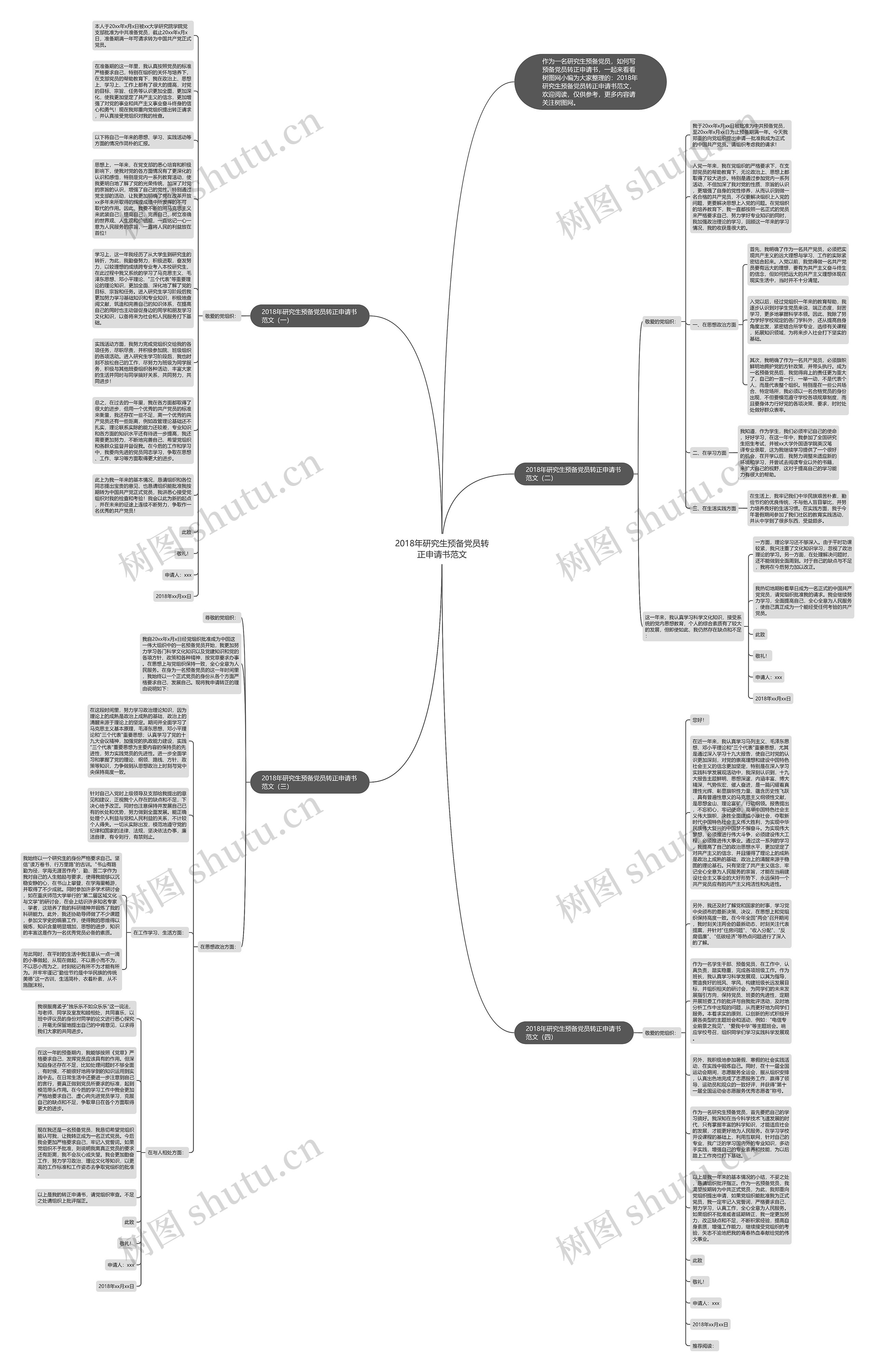 2018年研究生预备党员转正申请书范文思维导图