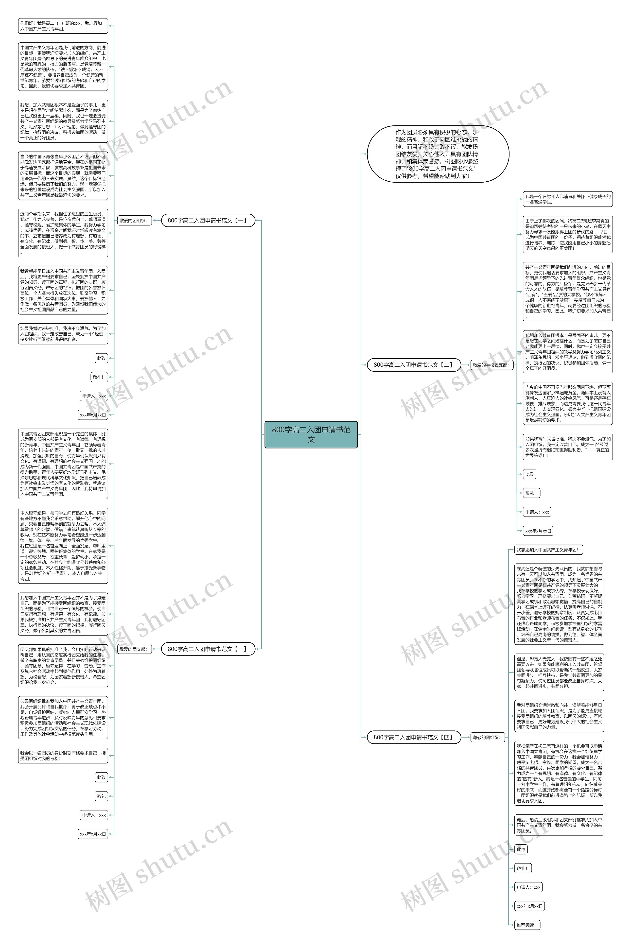 800字高二入团申请书范文思维导图