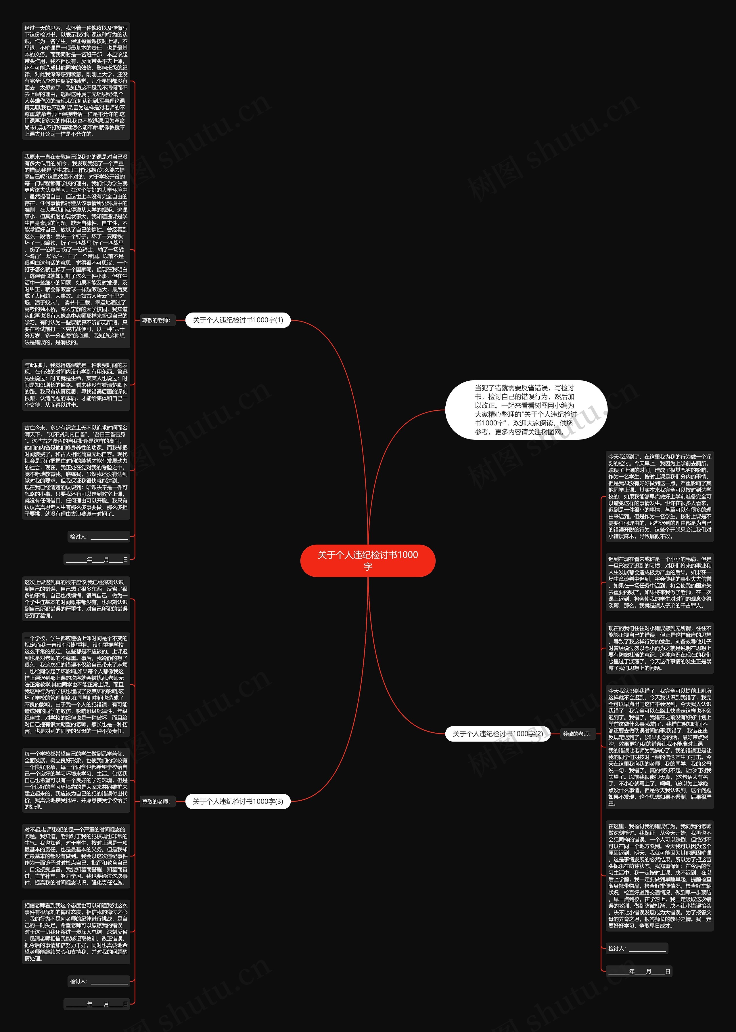 关于个人违纪检讨书1000字思维导图