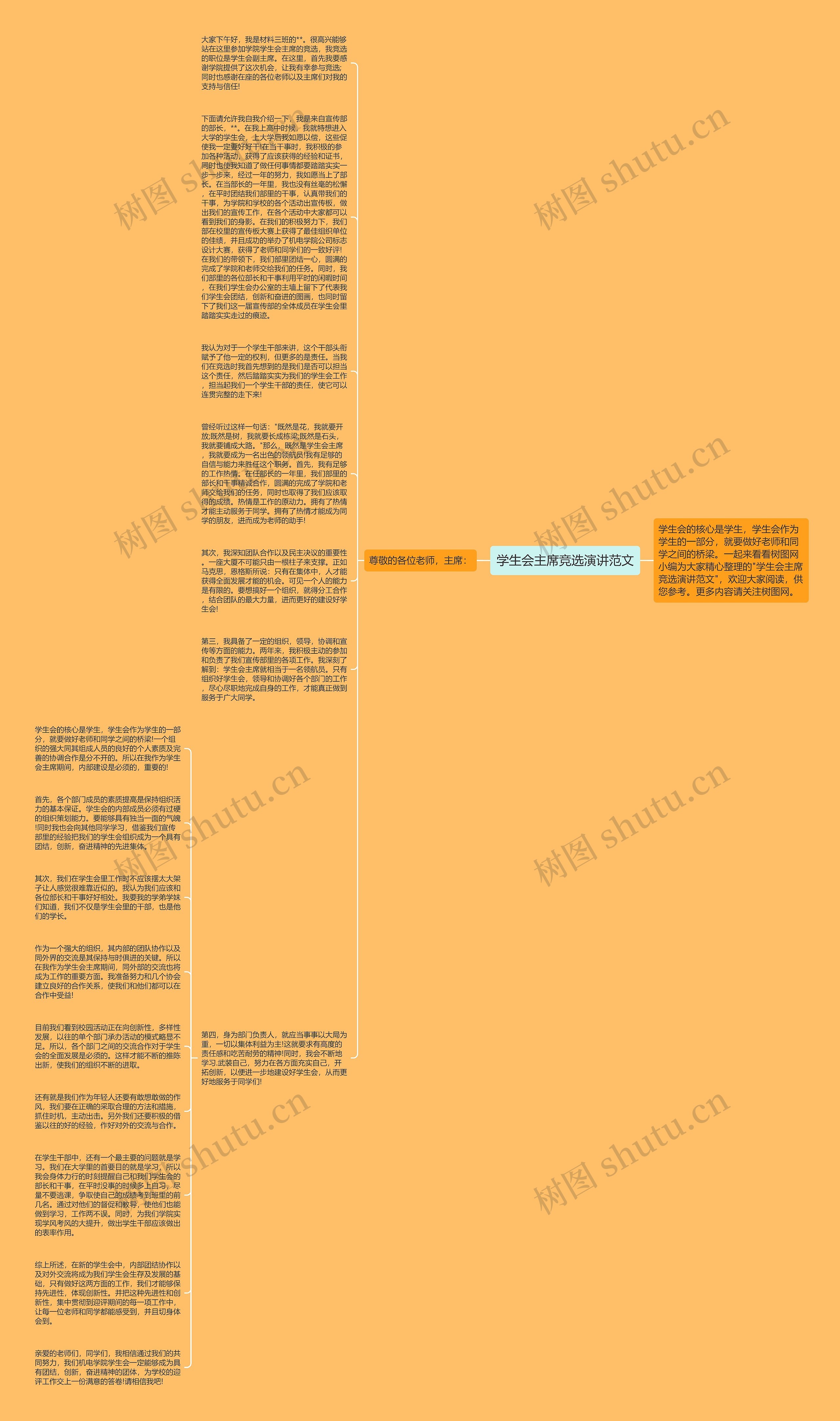 学生会主席竞选演讲范文思维导图