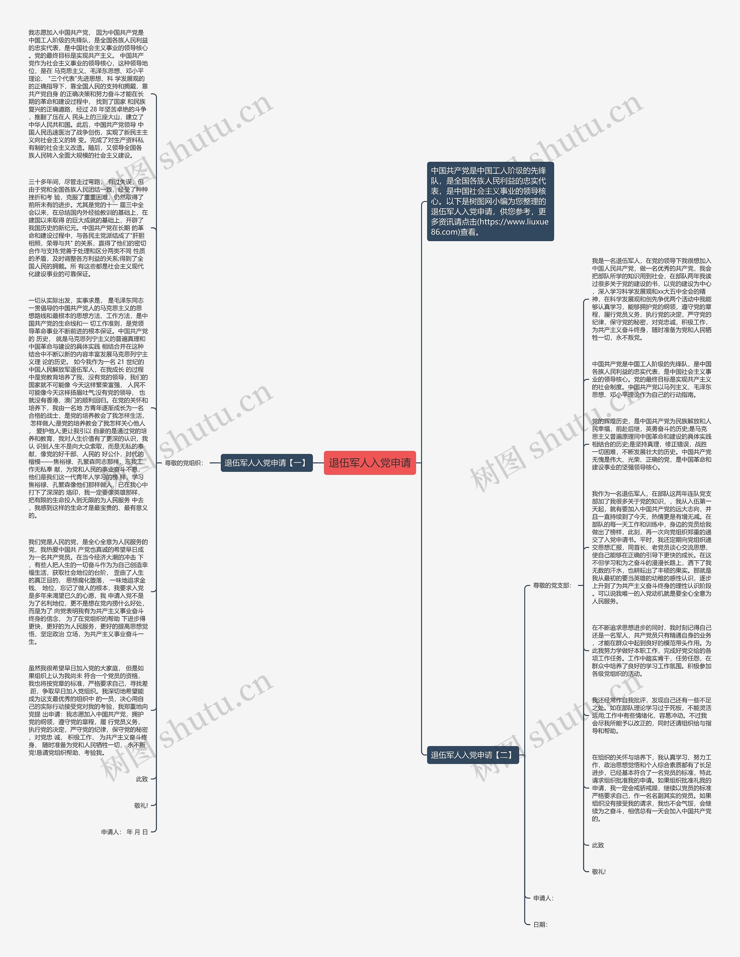 退伍军人入党申请思维导图