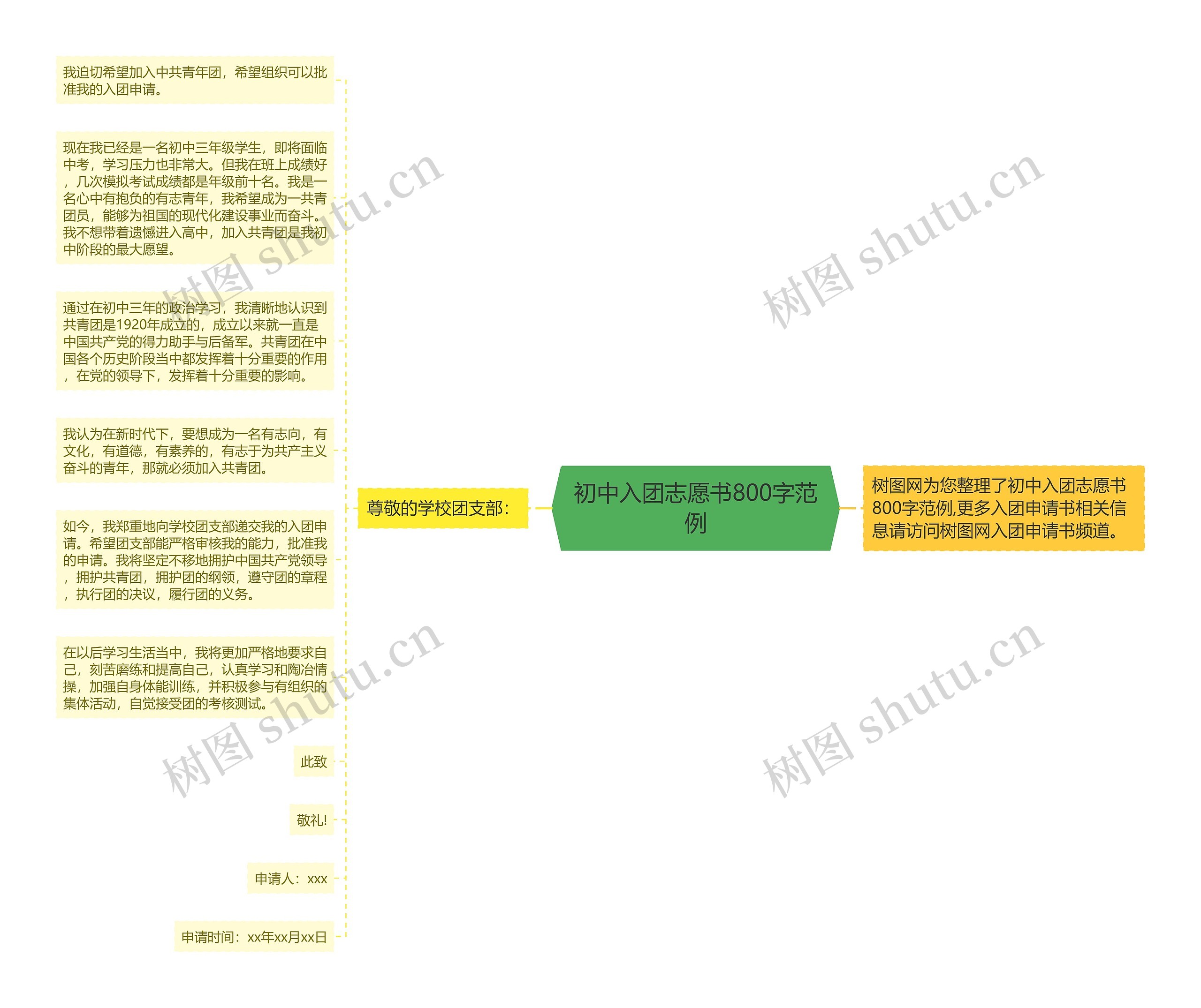 初中入团志愿书800字范例思维导图