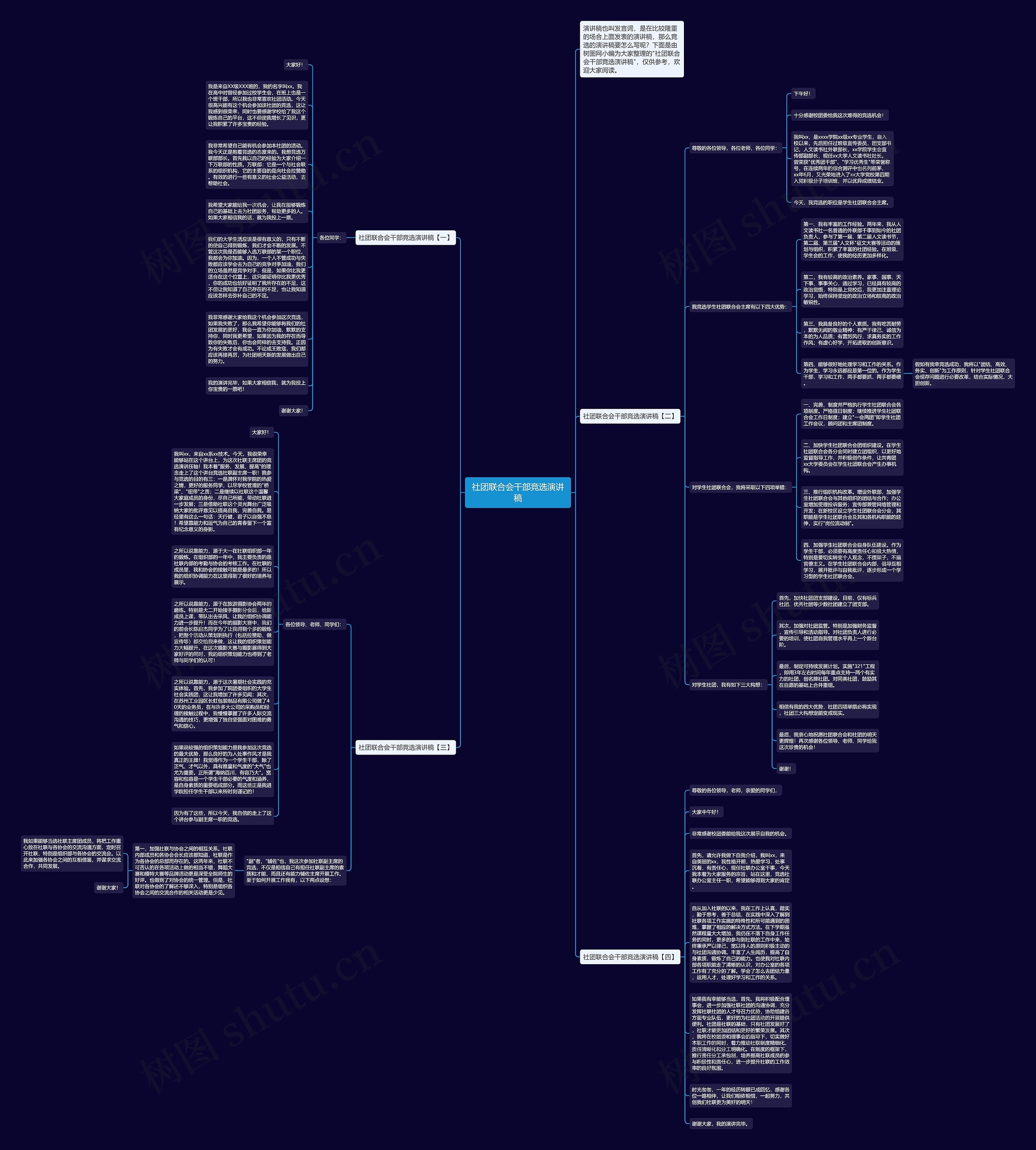 社团联合会干部竞选演讲稿思维导图