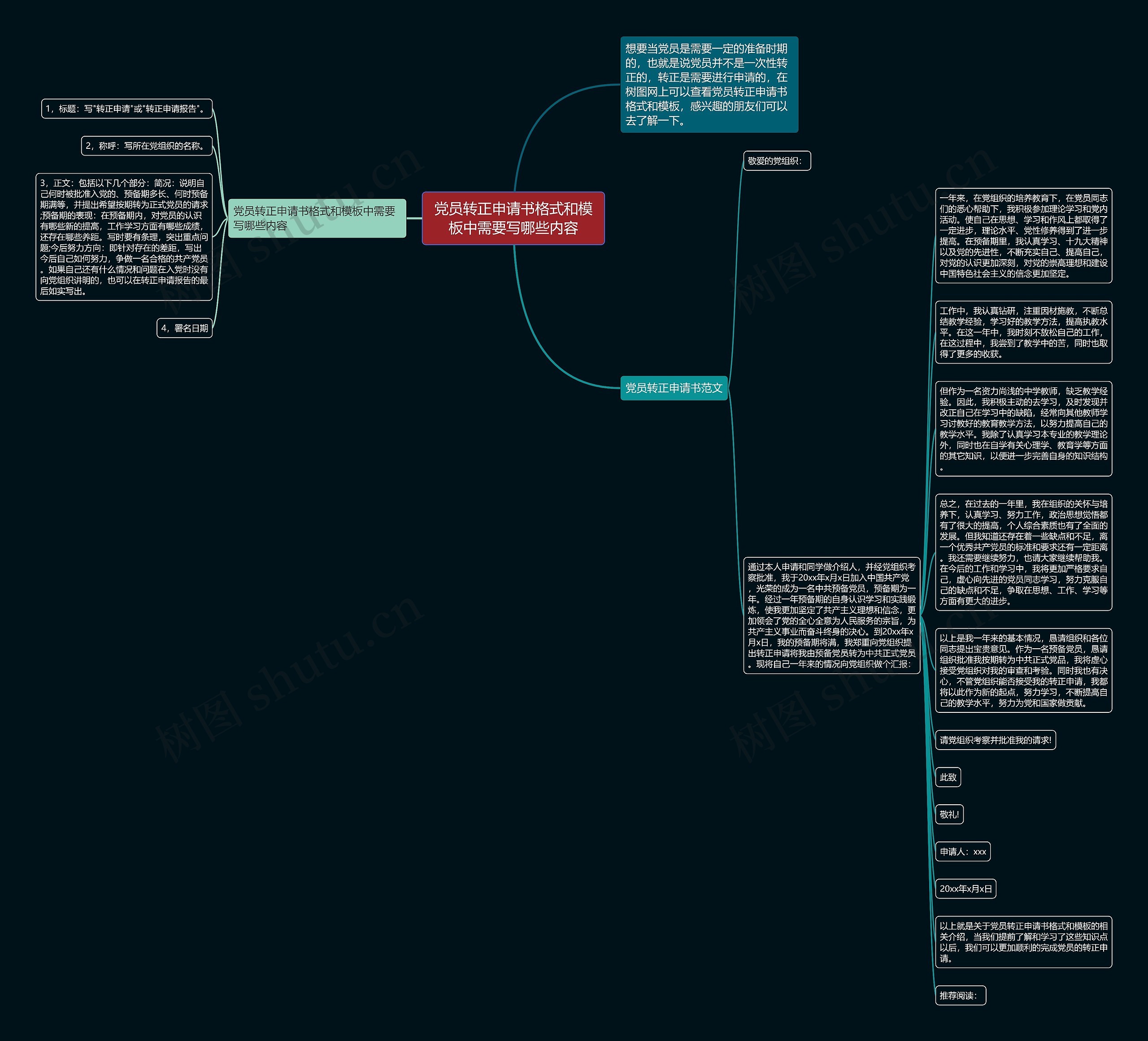 党员转正申请书格式和中需要写哪些内容思维导图