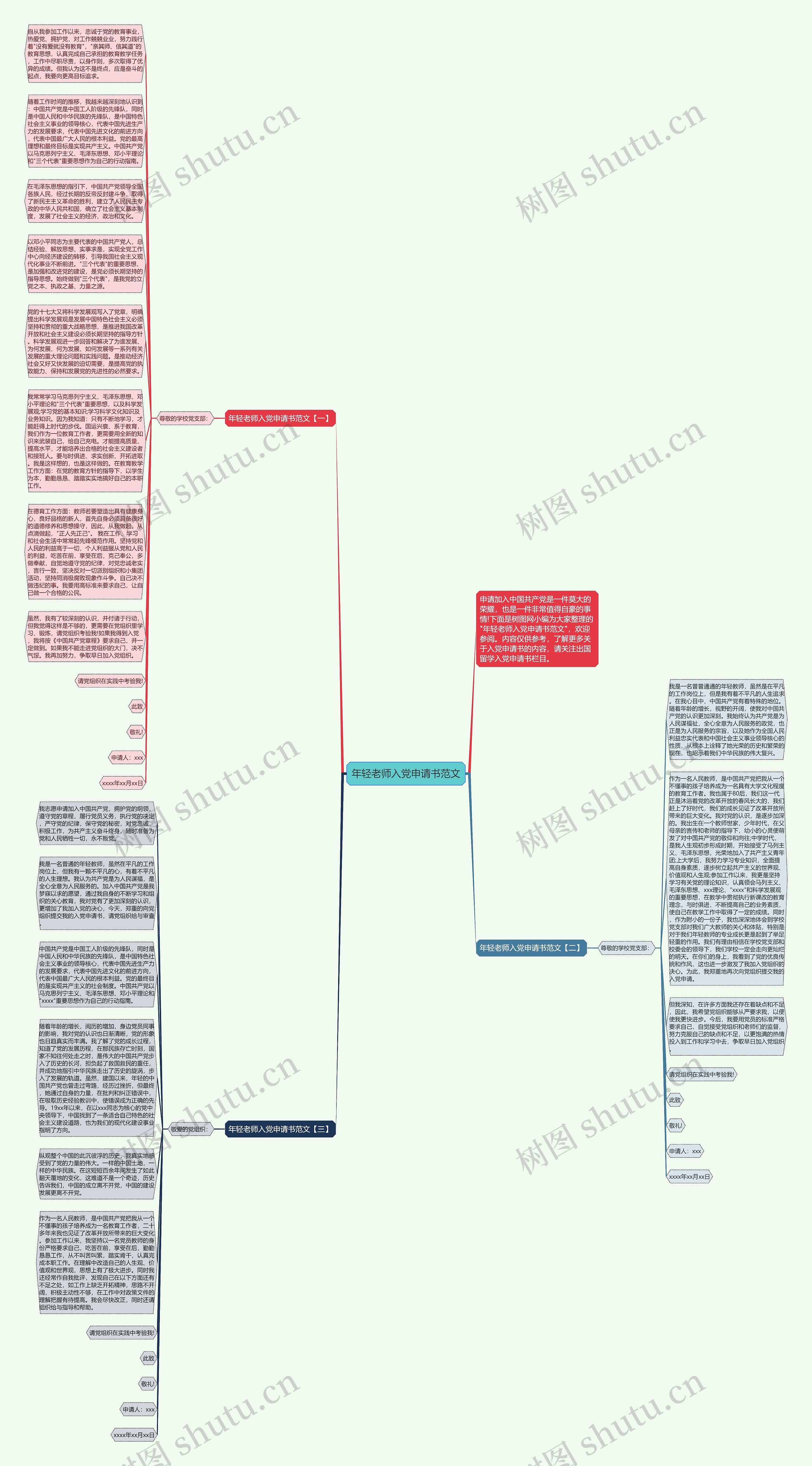 年轻老师入党申请书范文思维导图