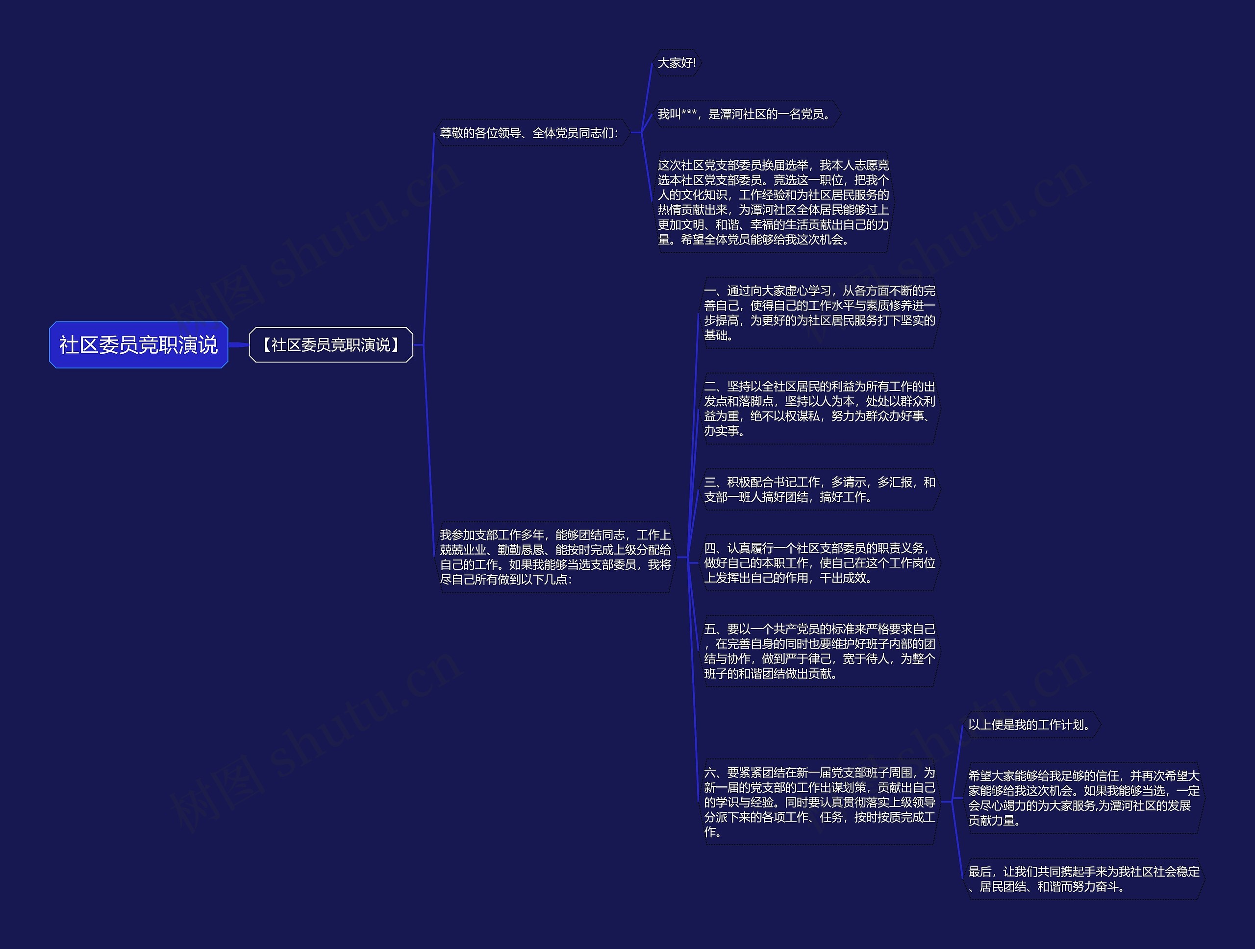 社区委员竞职演说思维导图