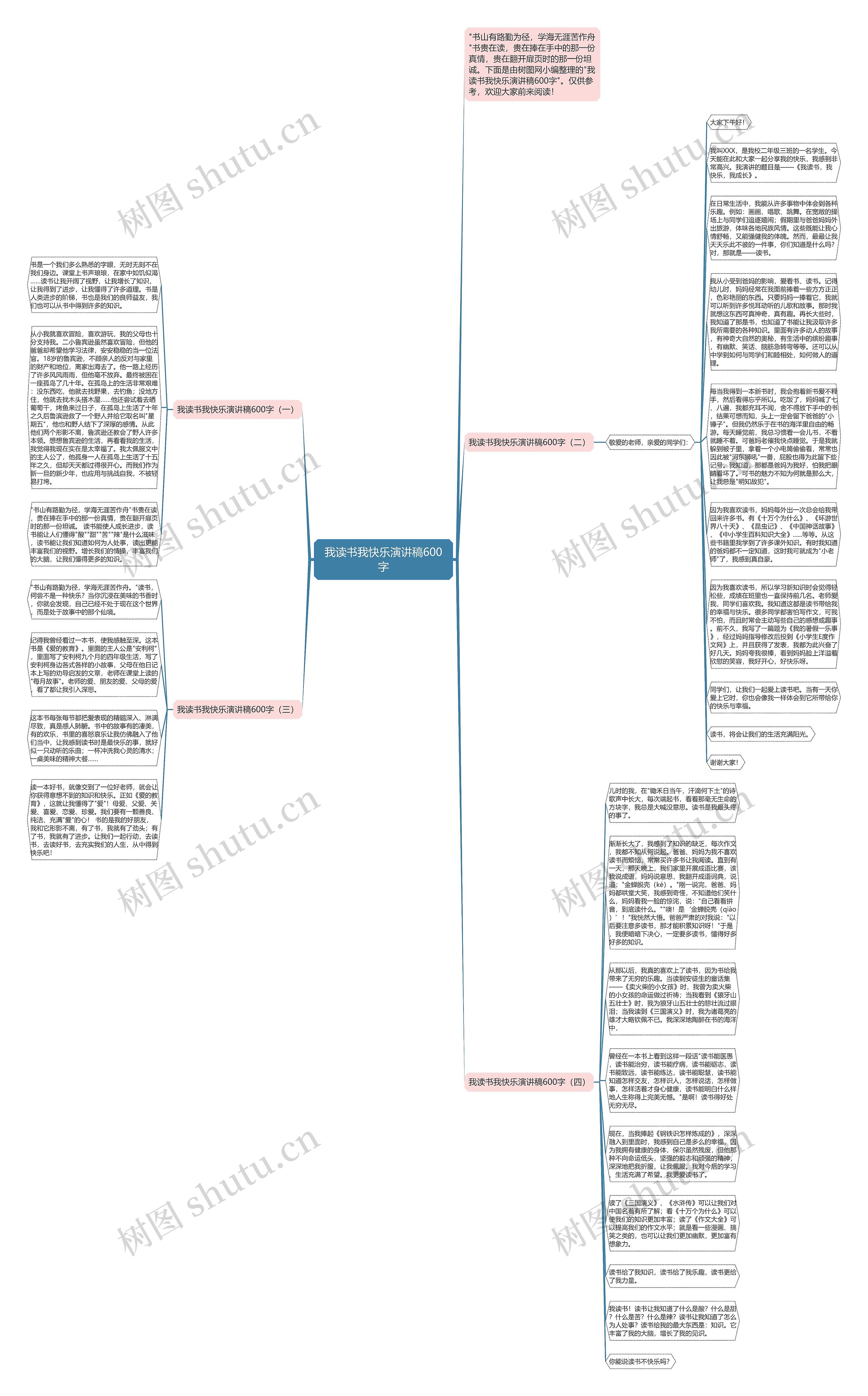 我读书我快乐演讲稿600字思维导图